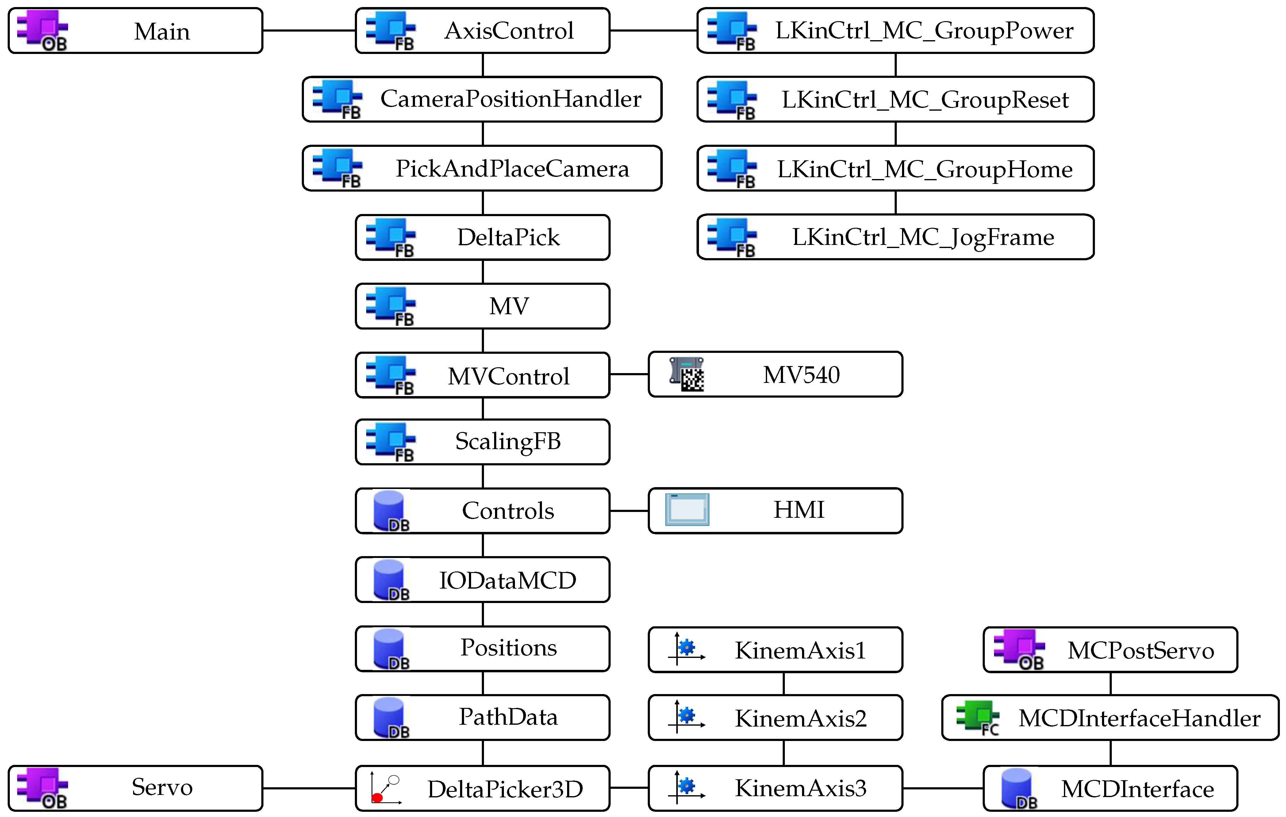 Sensors 22 01621 g010