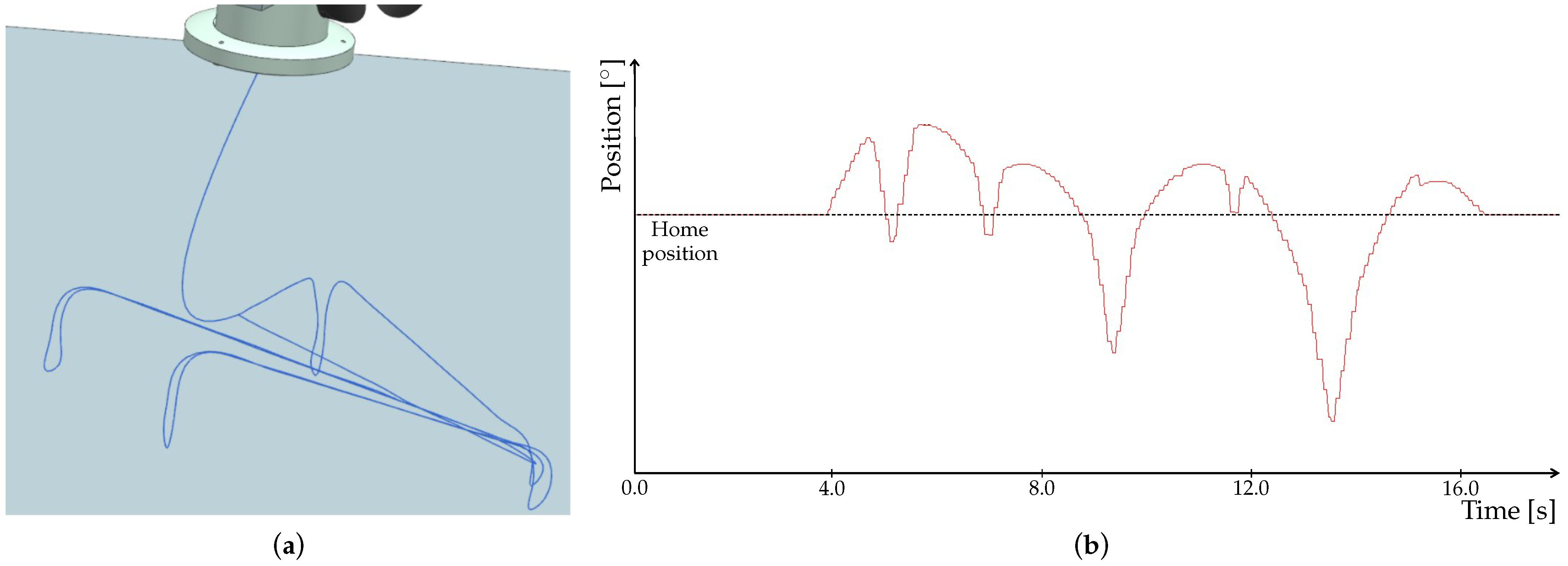 Sensors 22 01621 g012