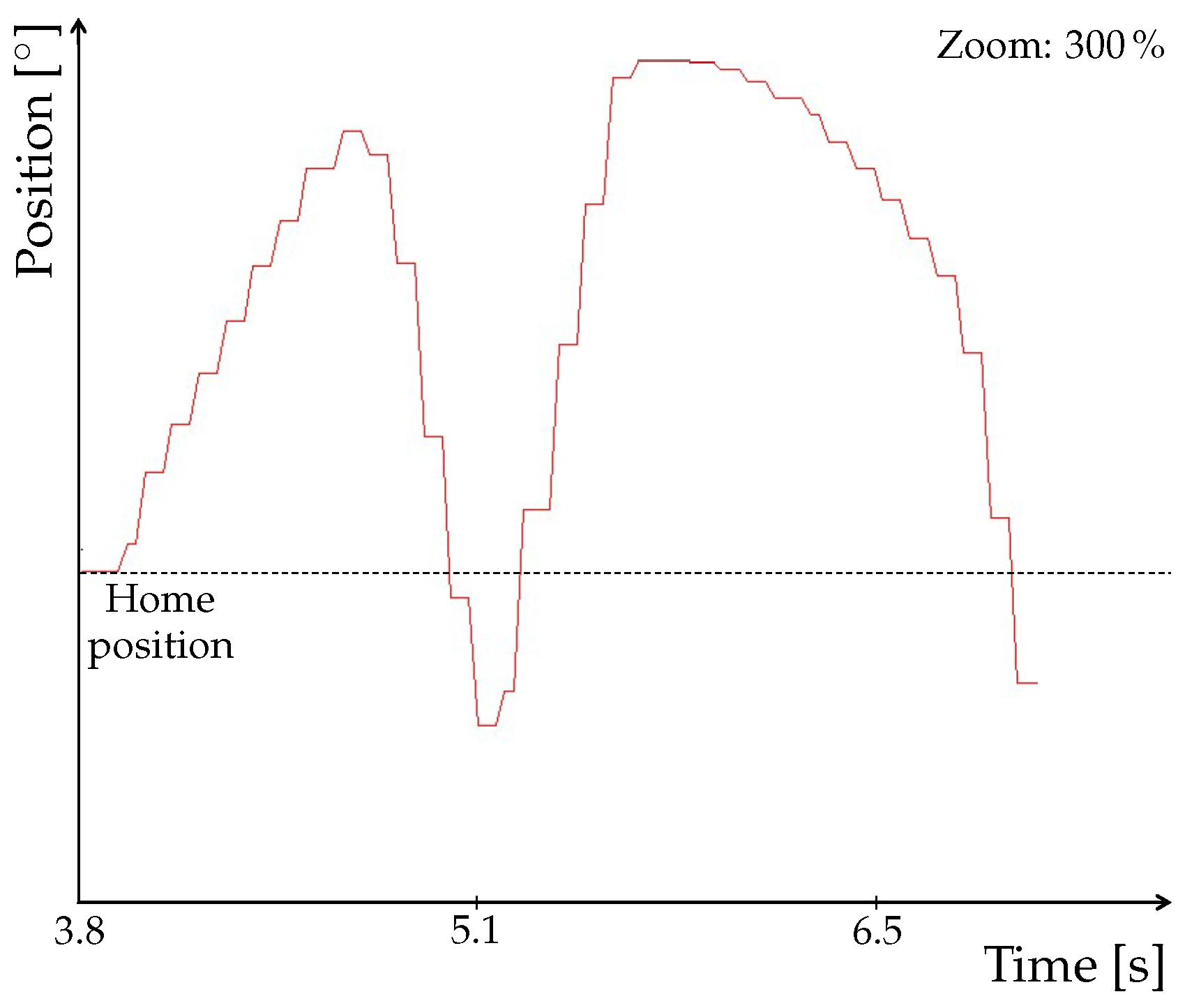 Sensors 22 01621 g013