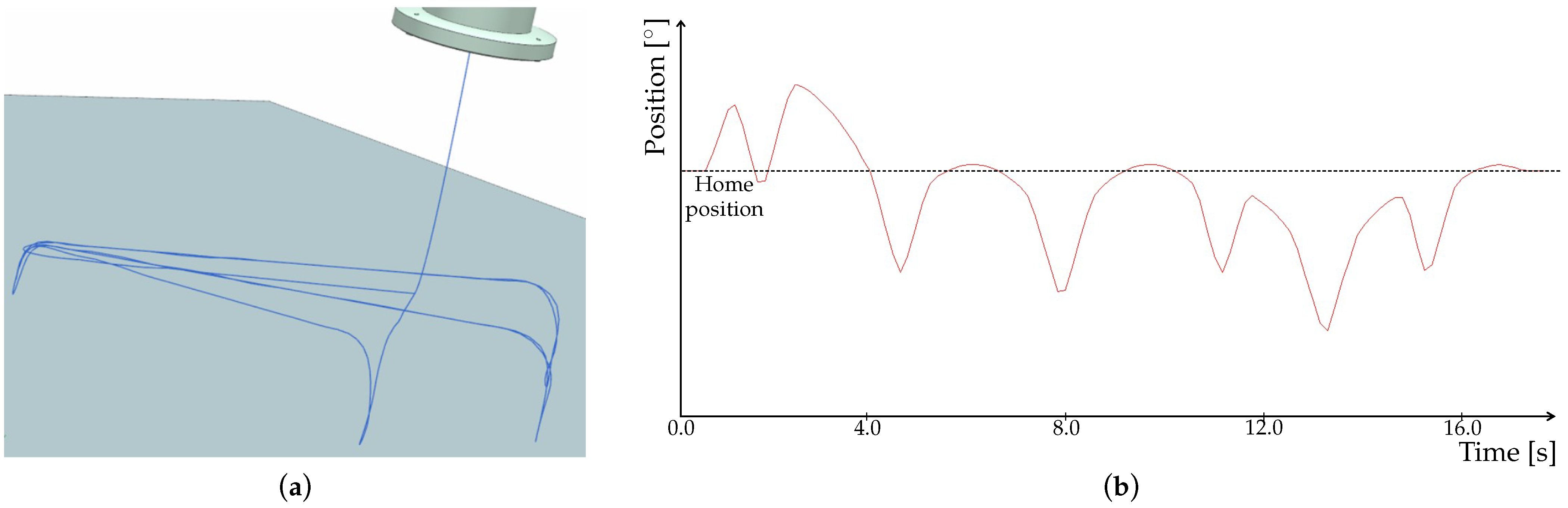 Sensors 22 01621 g014