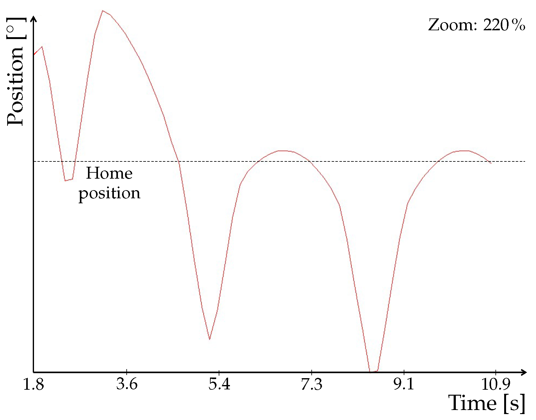 Sensors 22 01621 g015