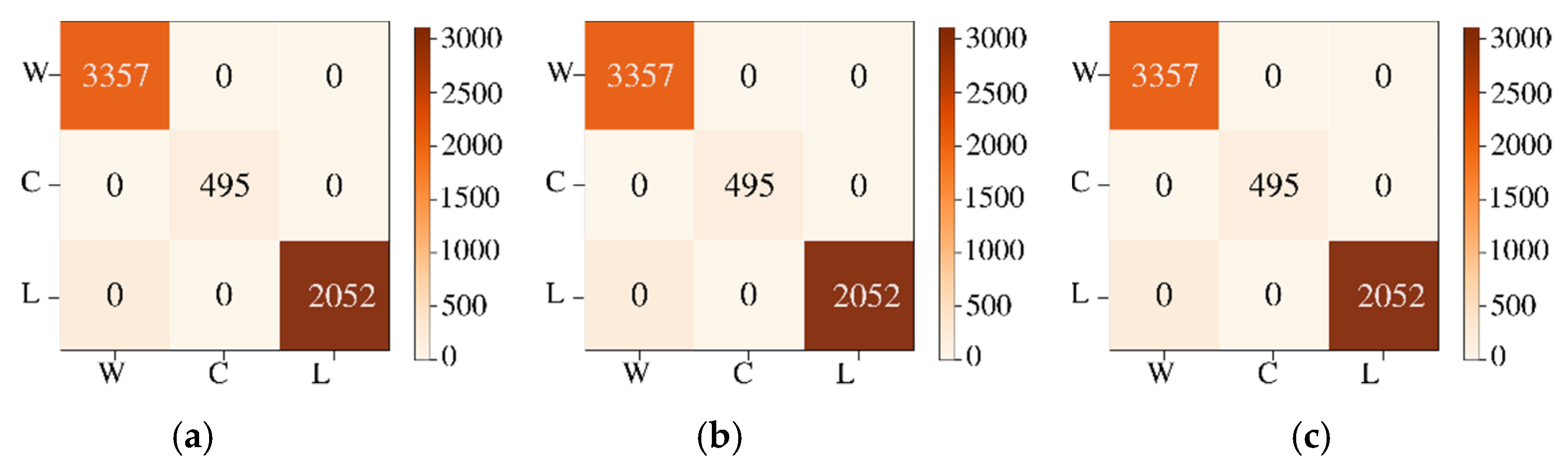 Sensors 22 01623 g010 550