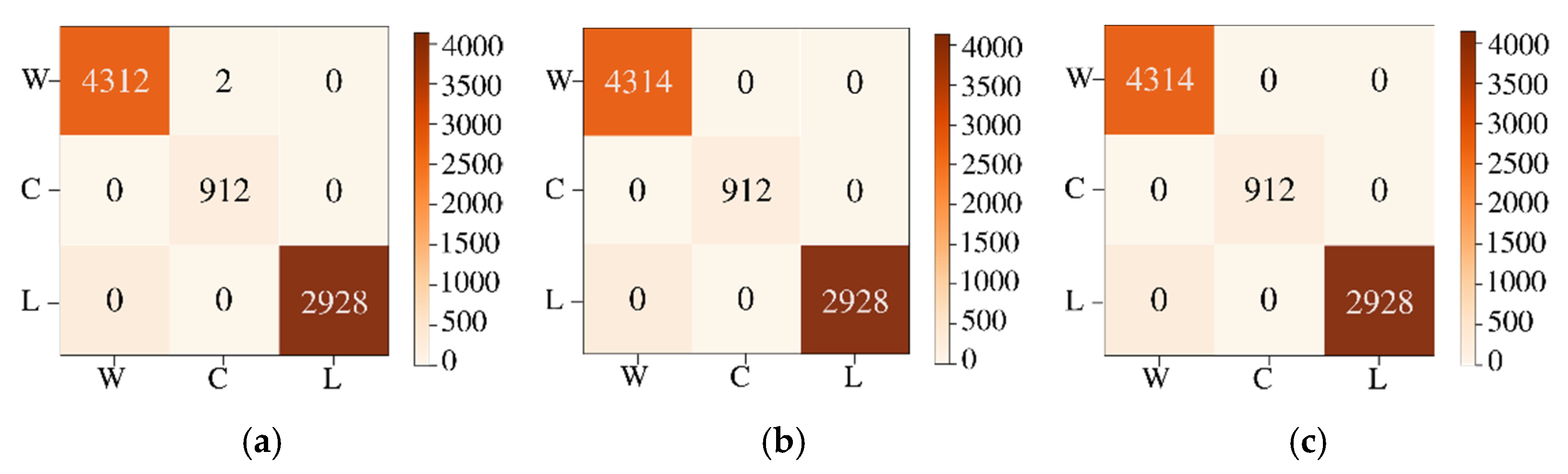 Sensors 22 01623 g012 550
