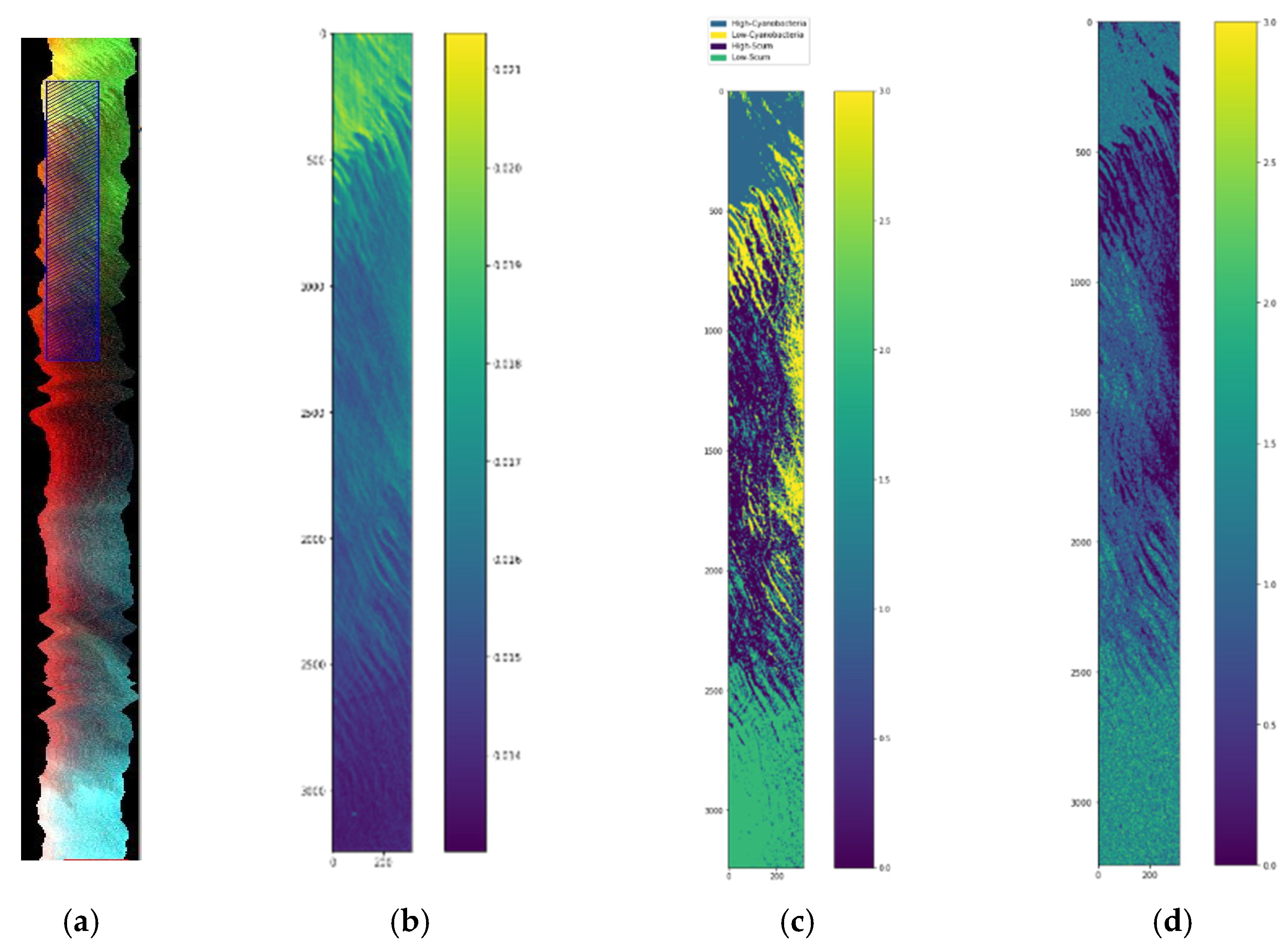 Sensors 22 01623 g013 550