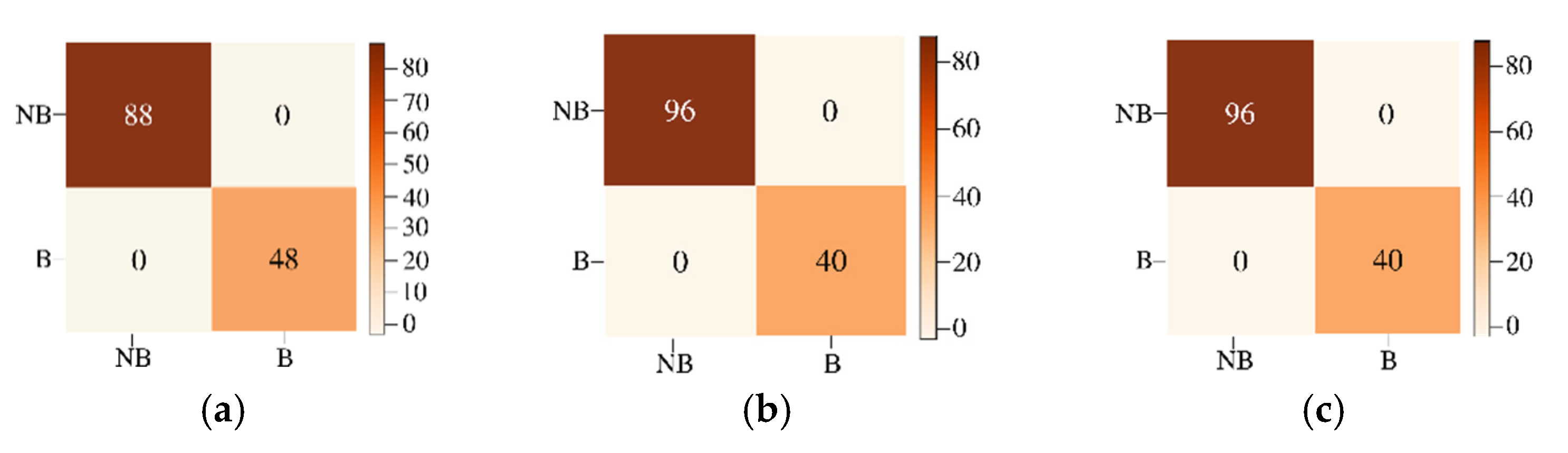 Sensors 22 01623 g015a 550