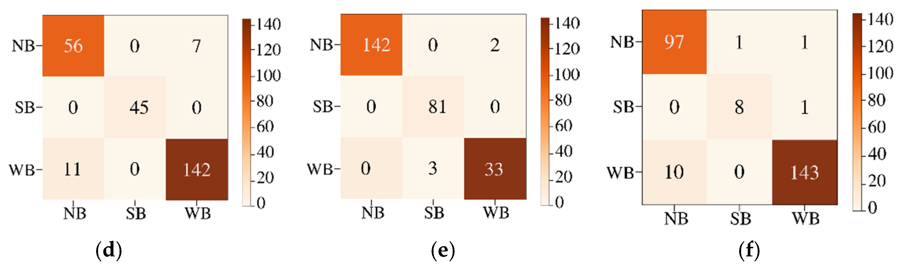 Sensors 22 01623 g015b 550