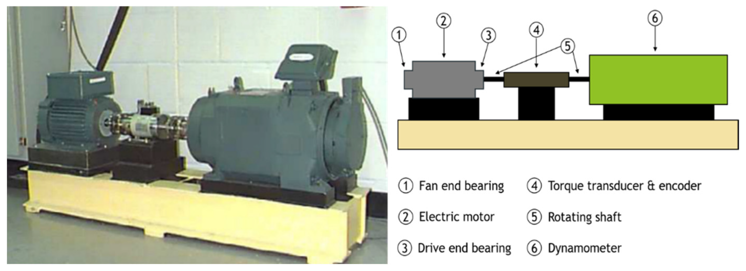 Sensors 22 01624 g003 550