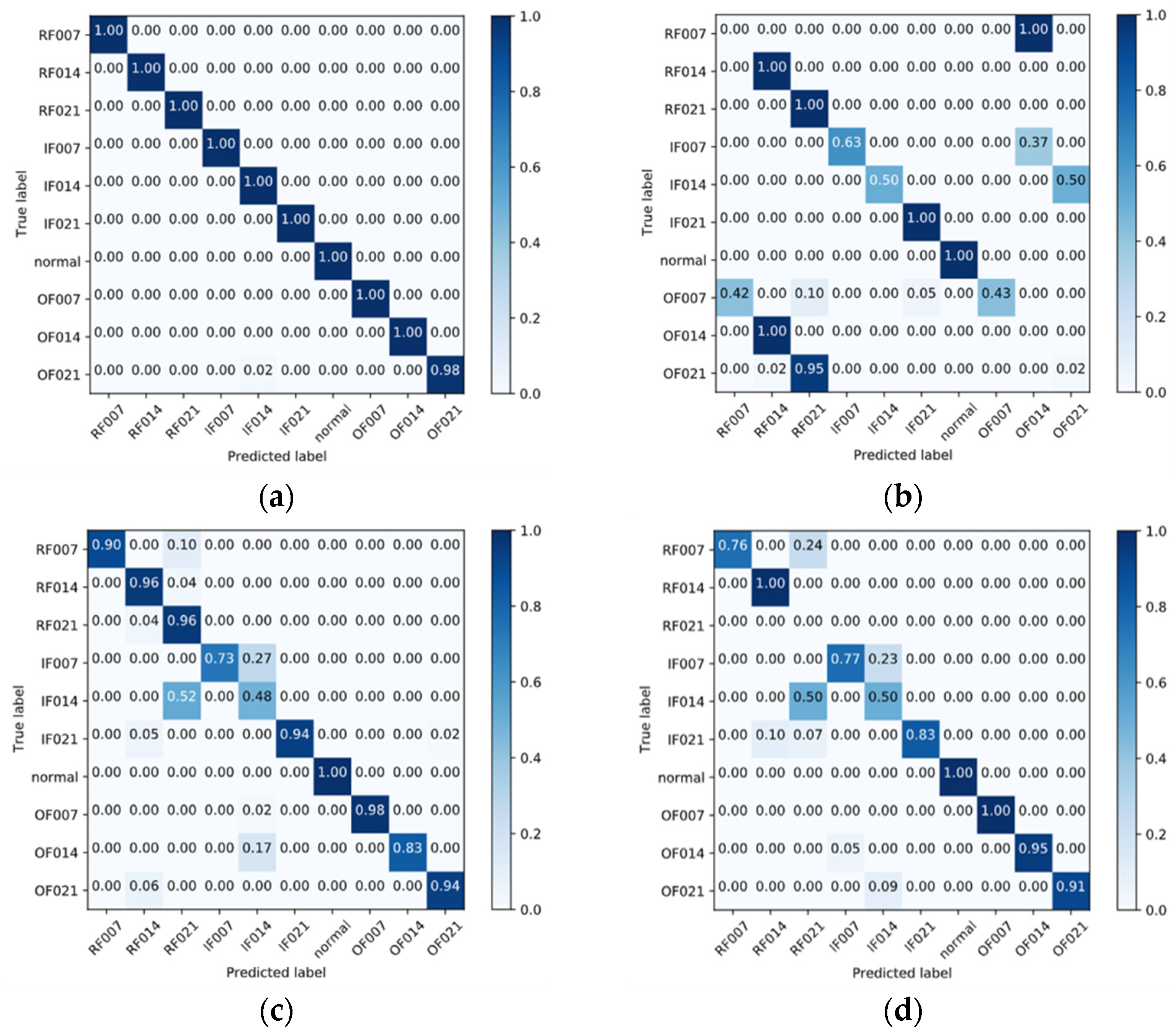 Sensors 22 01624 g005 550