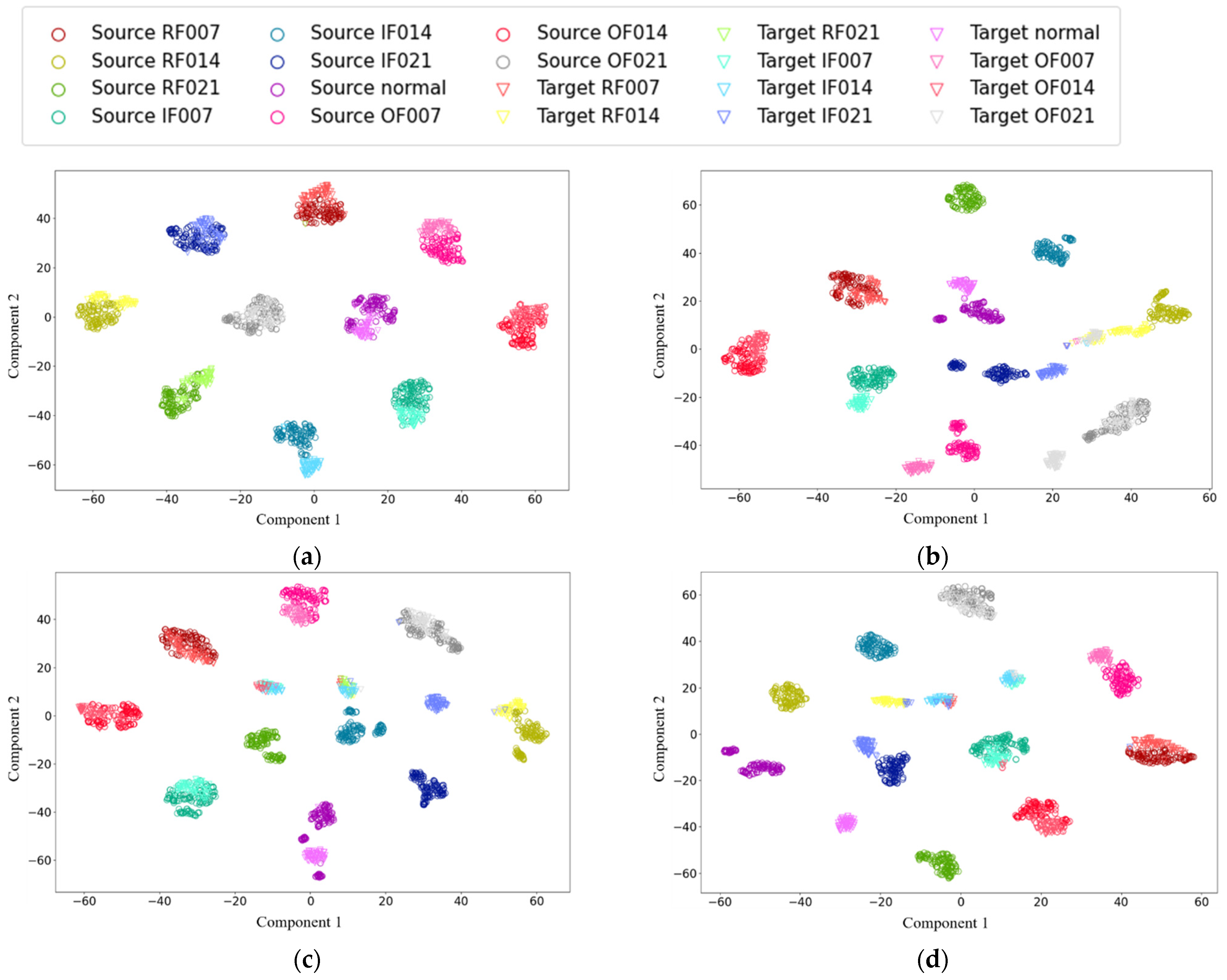 Sensors 22 01624 g006 550