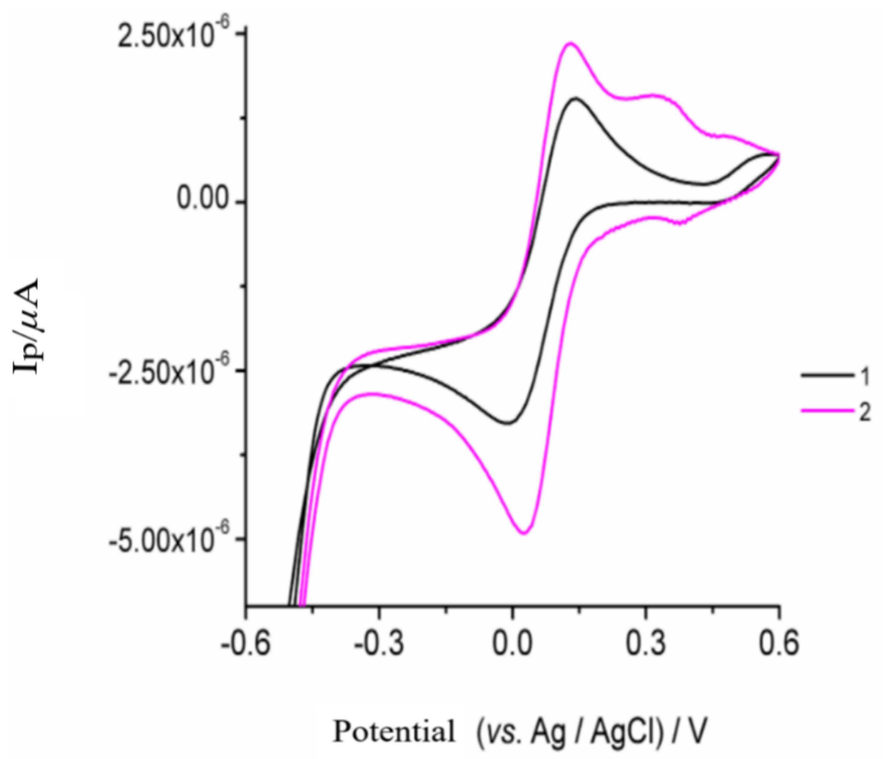 Sensors 22 01625 g003