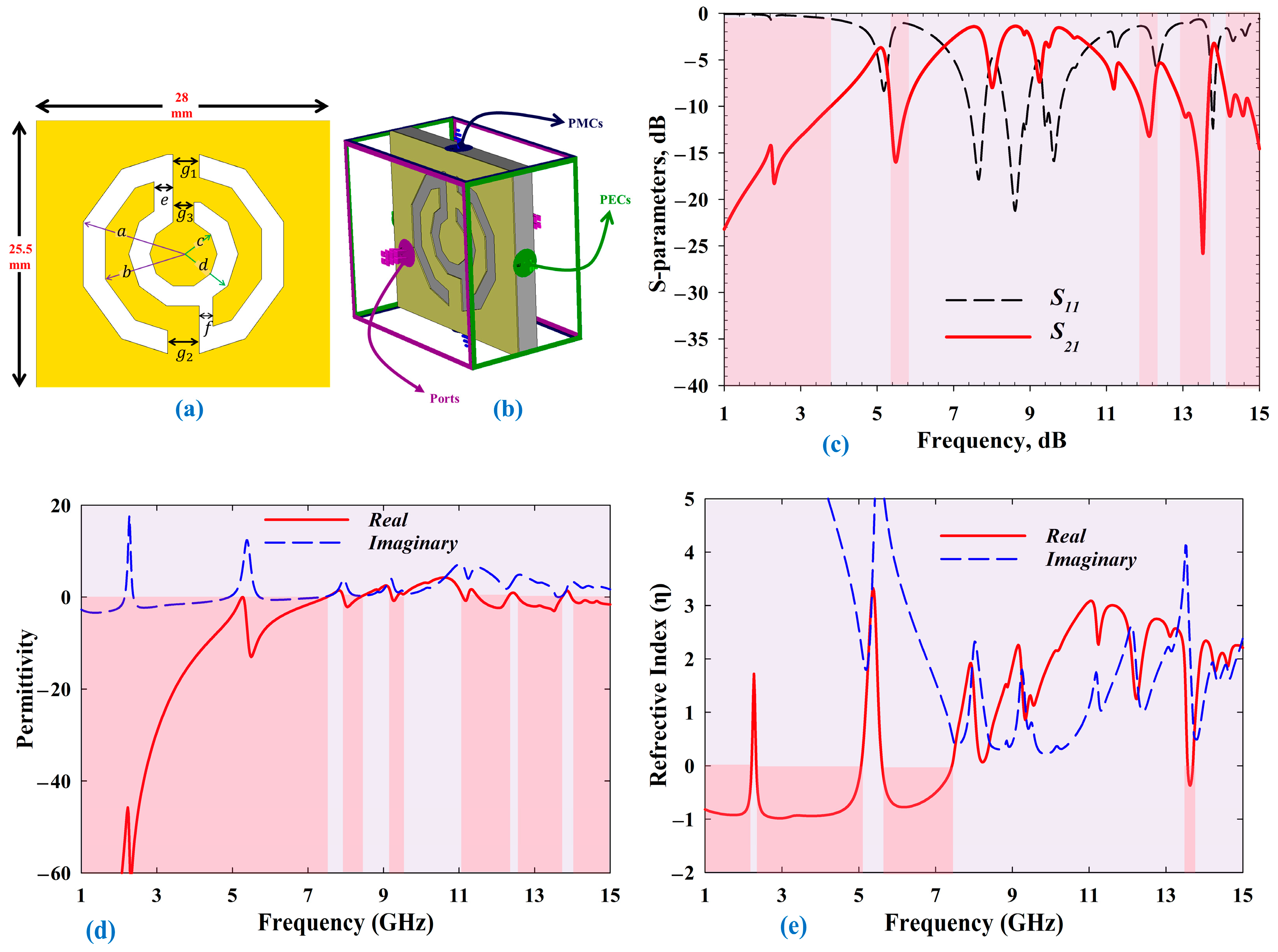 Sensors 22 01626 g002 550