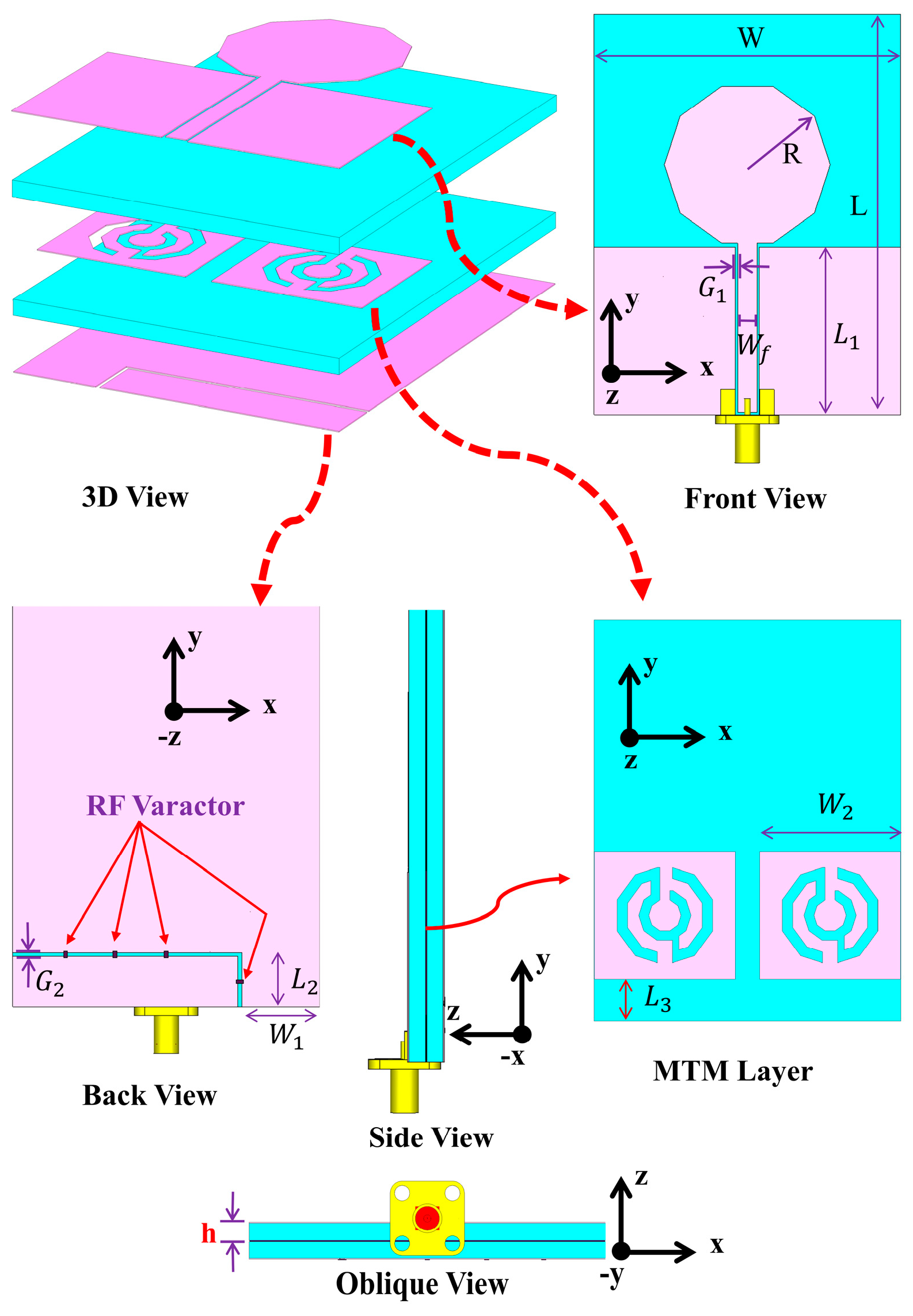 Sensors 22 01626 g003 550