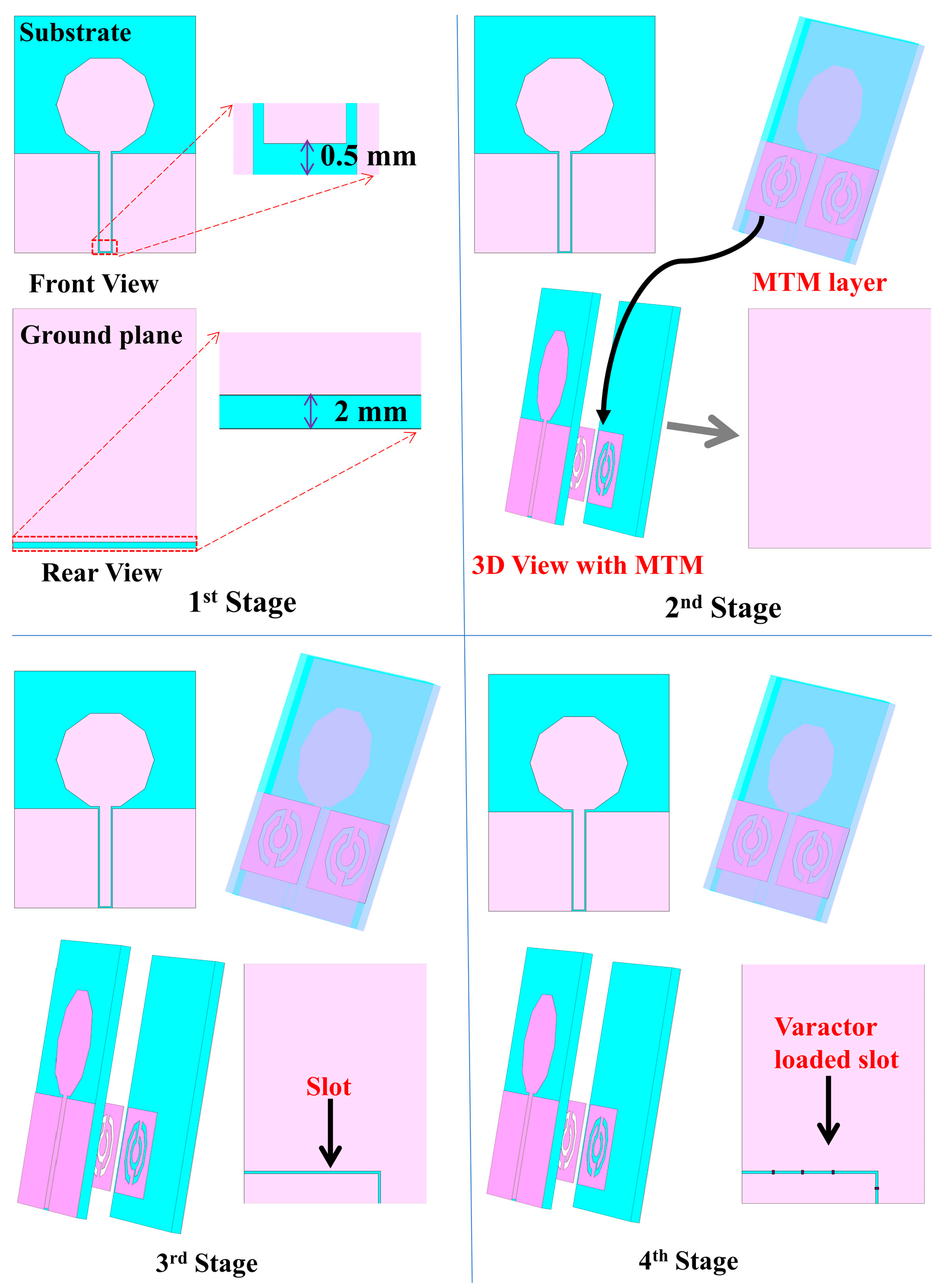 Sensors 22 01626 g004 550