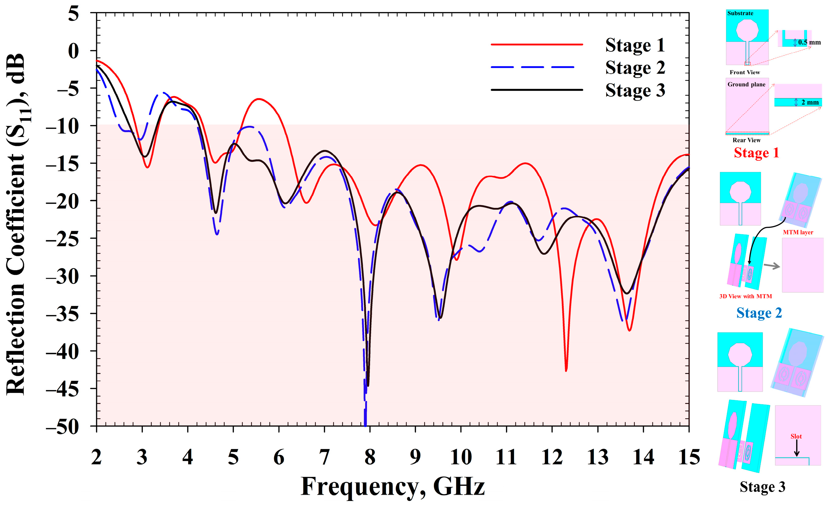 Sensors 22 01626 g005 550