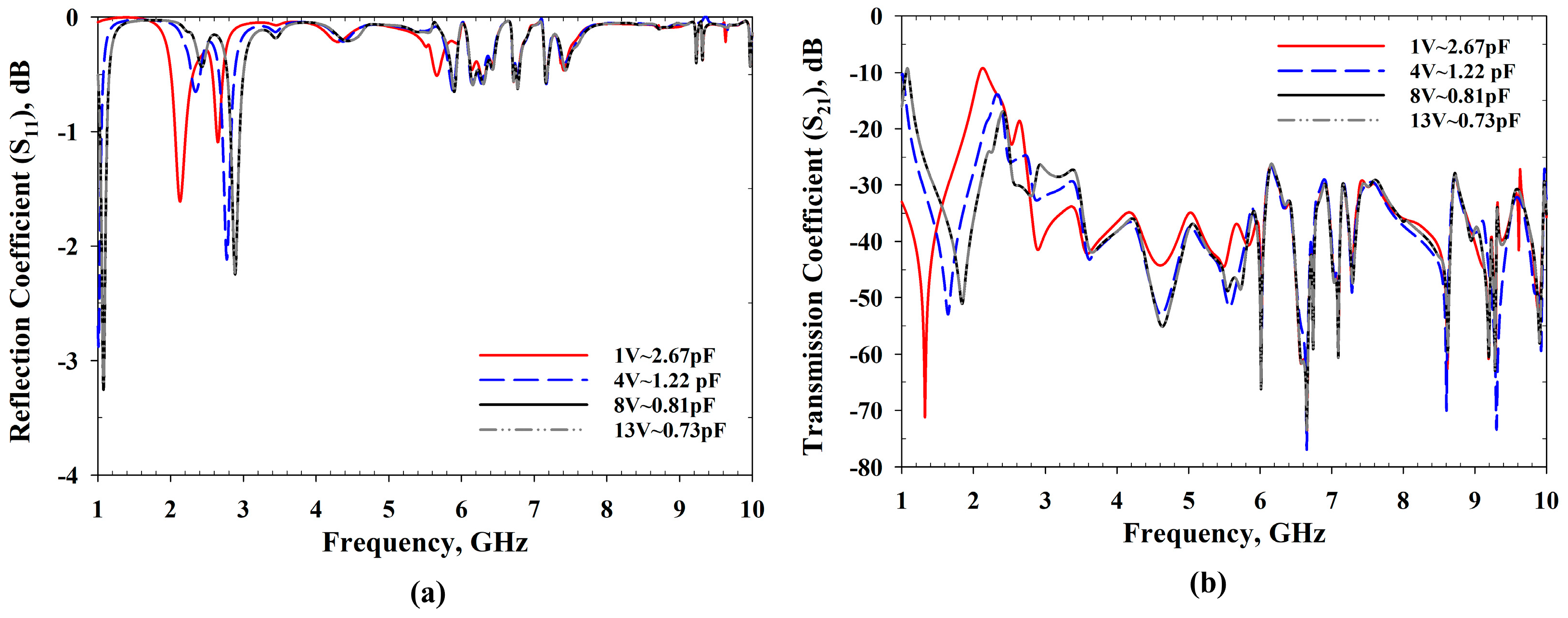 Sensors 22 01626 g006 550