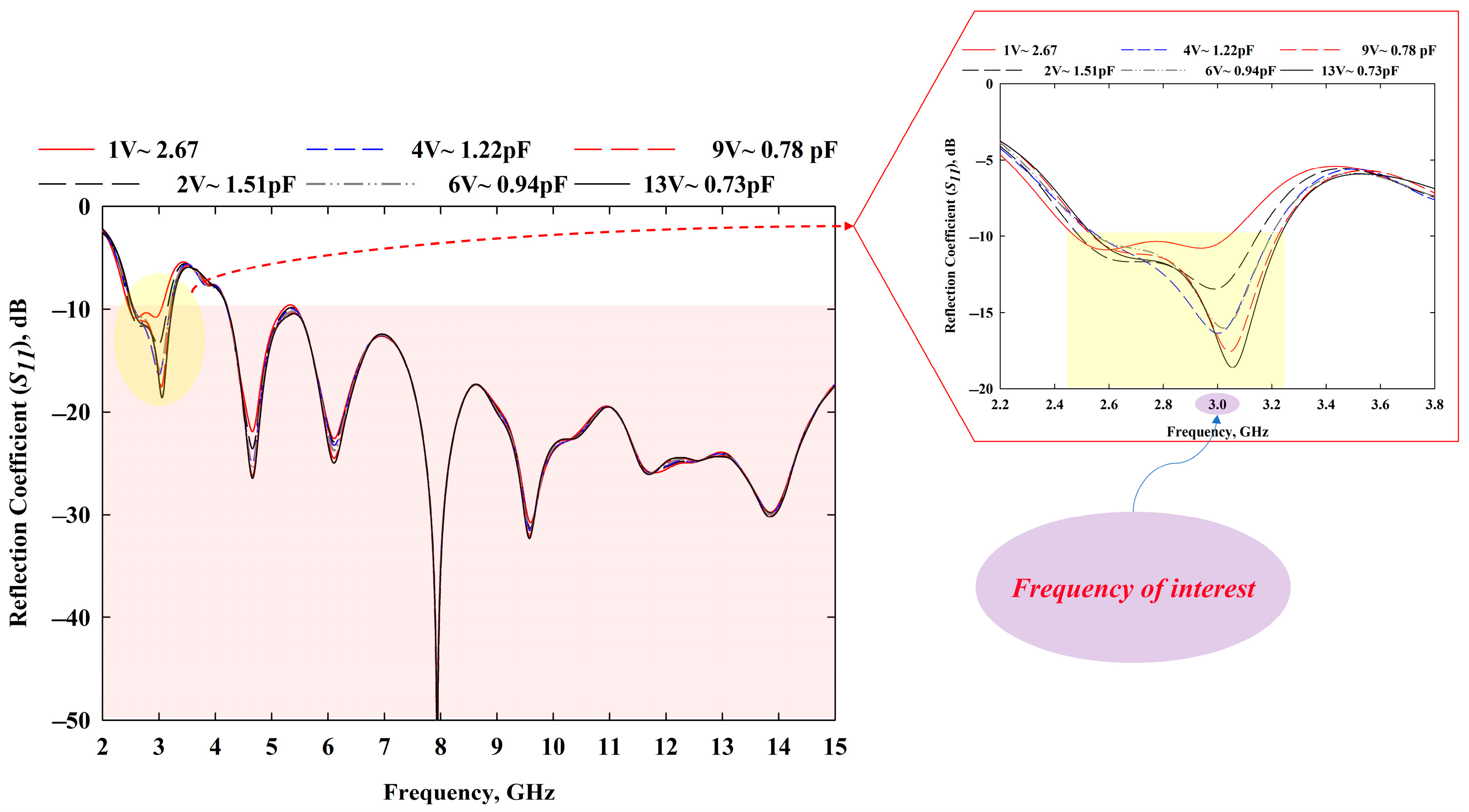 Sensors 22 01626 g007 550