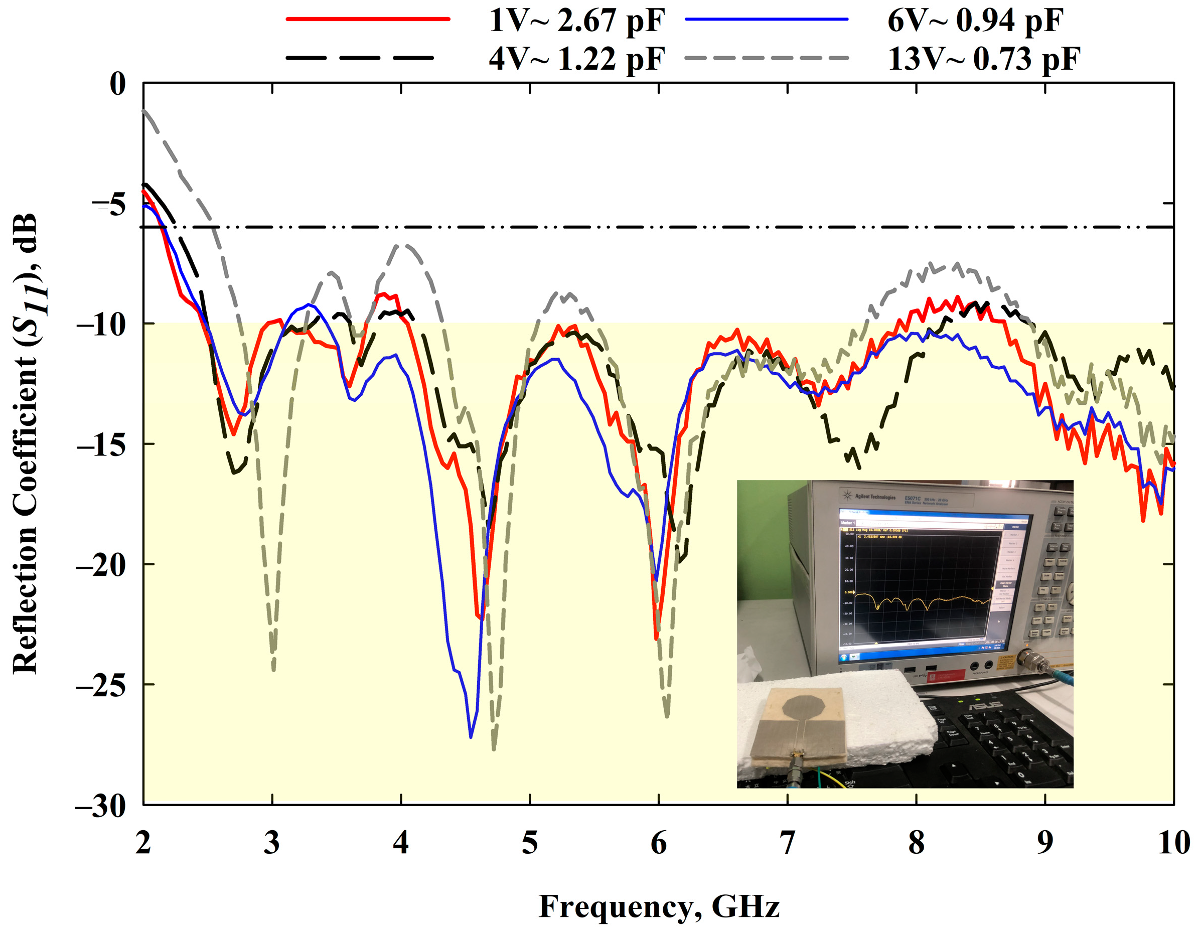 Sensors 22 01626 g009 550