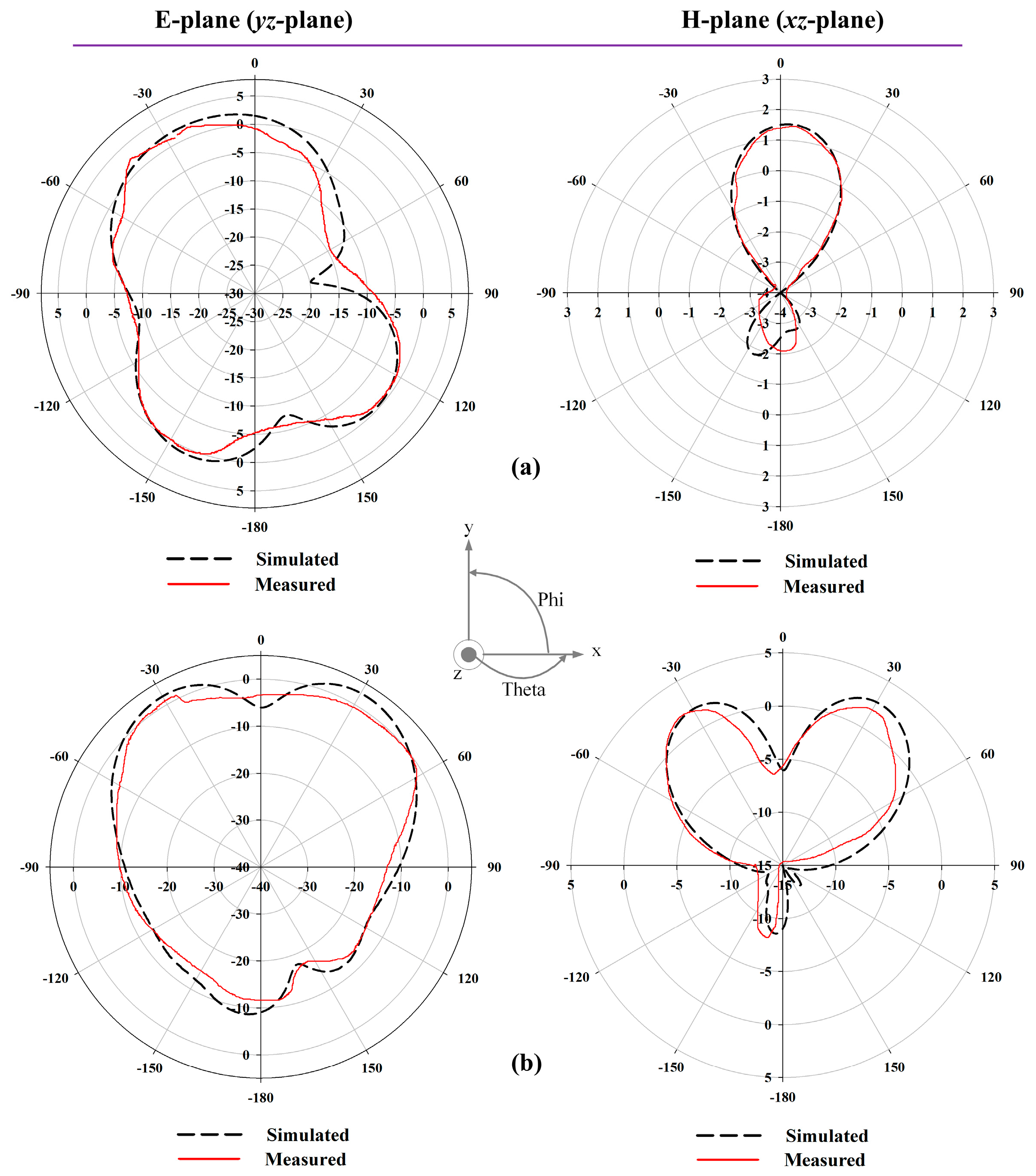 Sensors 22 01626 g010 550