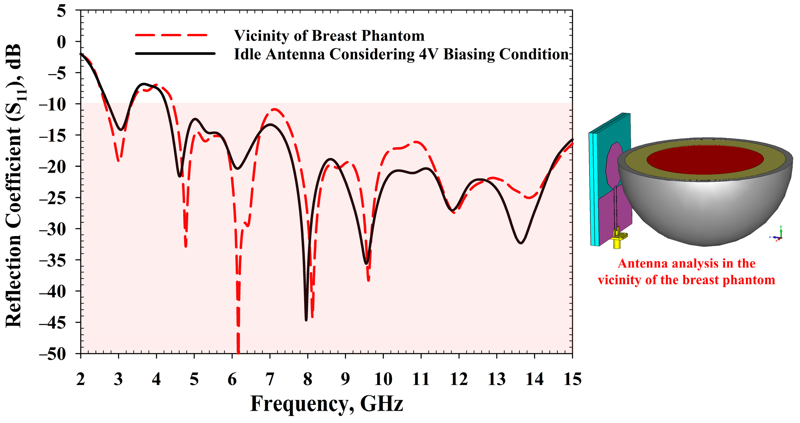 Sensors 22 01626 g014 550