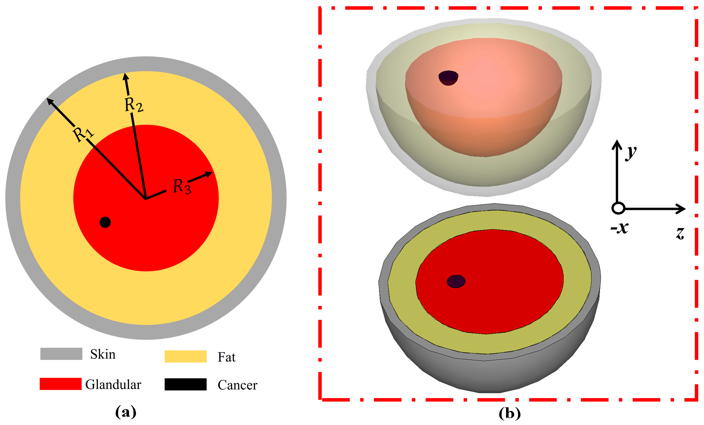 Sensors 22 01626 g015 550