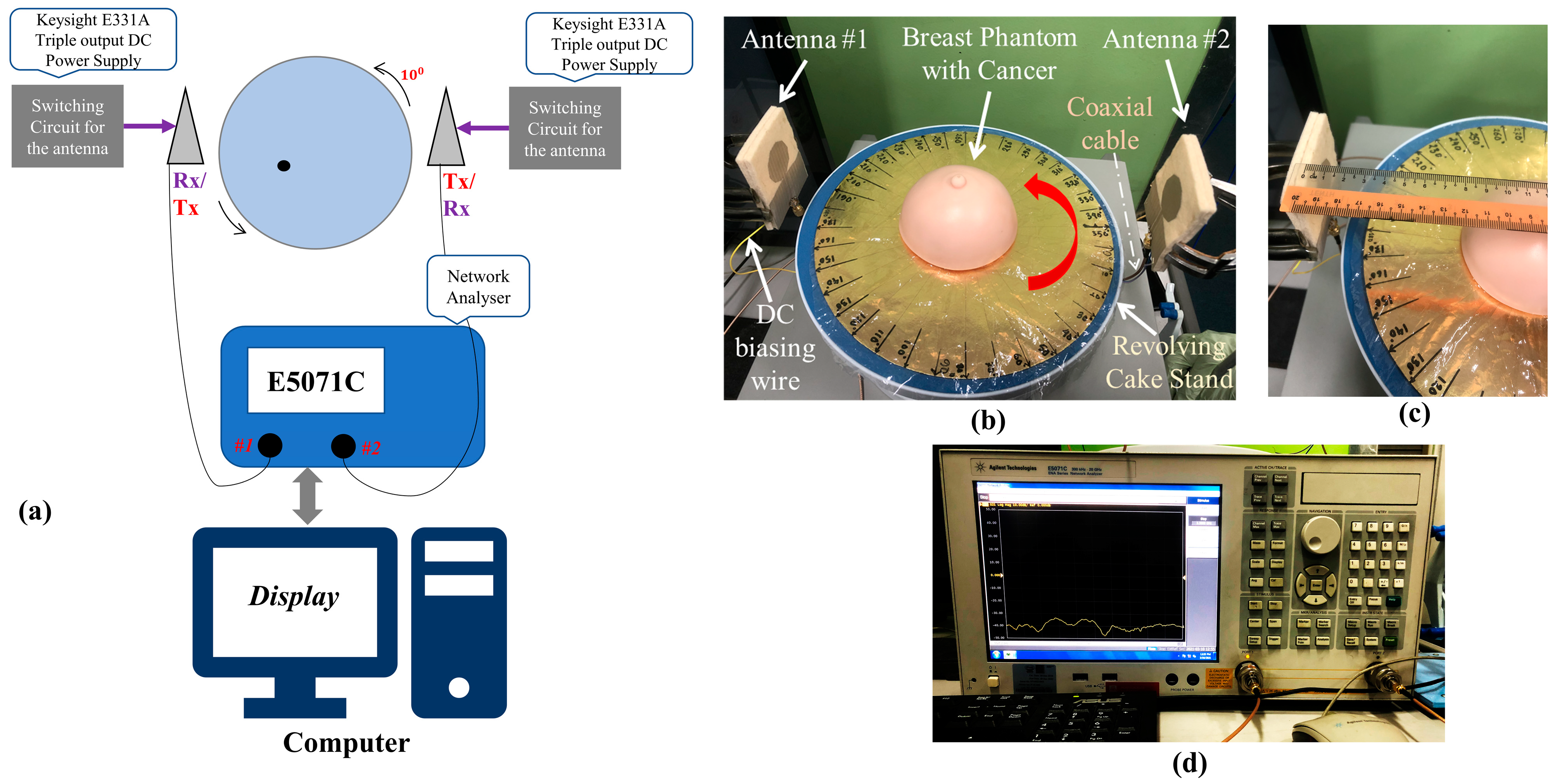 Sensors 22 01626 g021 550