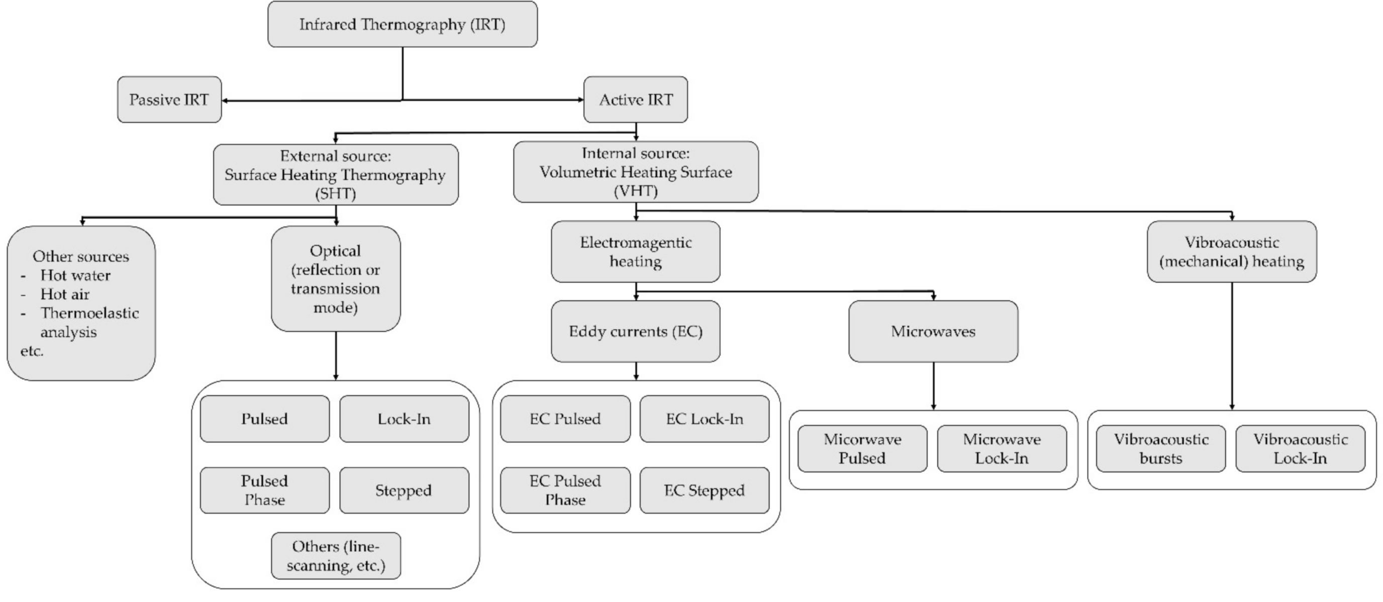 Sensors 22 01627 g010