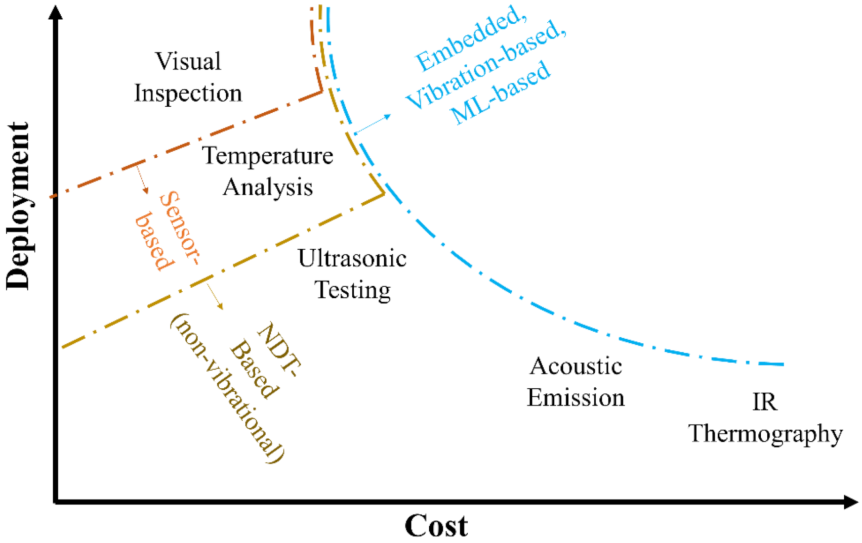Sensors 22 01627 g013
