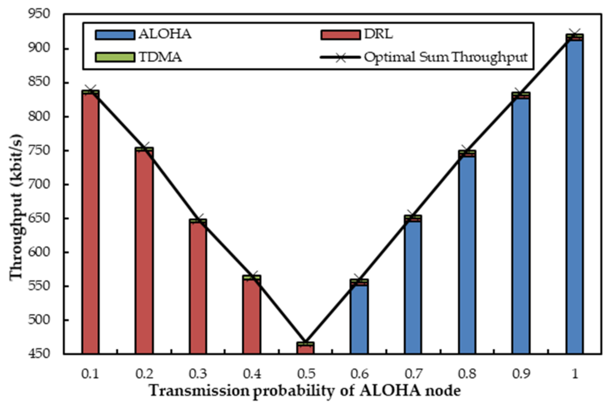 Sensors 22 01628 g005 550