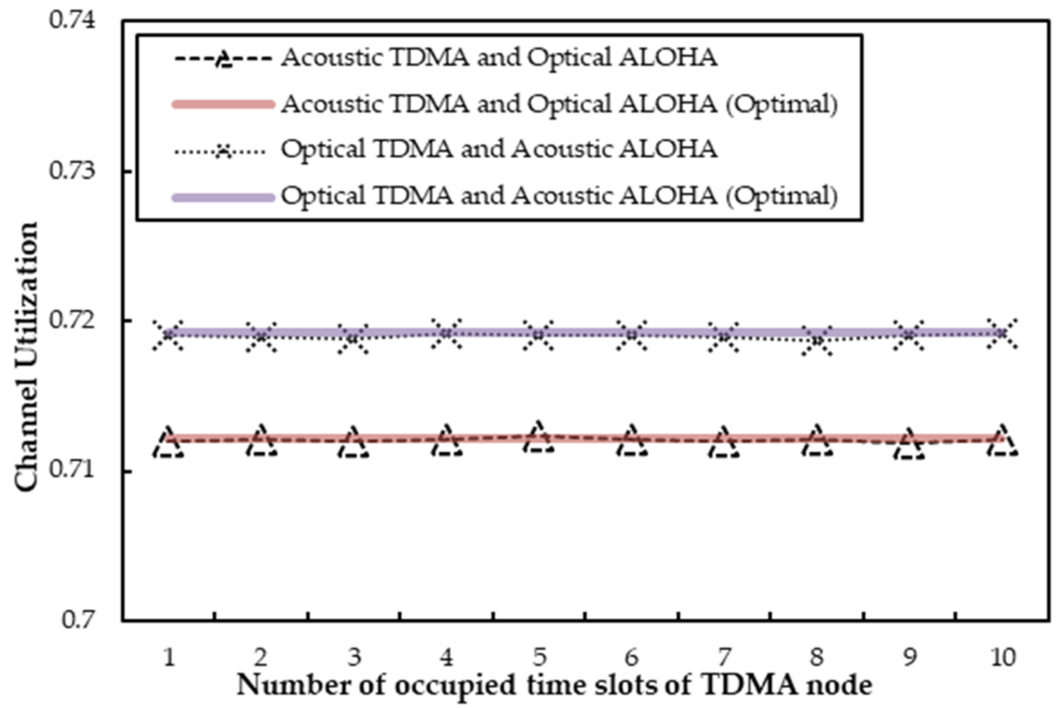 Sensors 22 01628 g008 550
