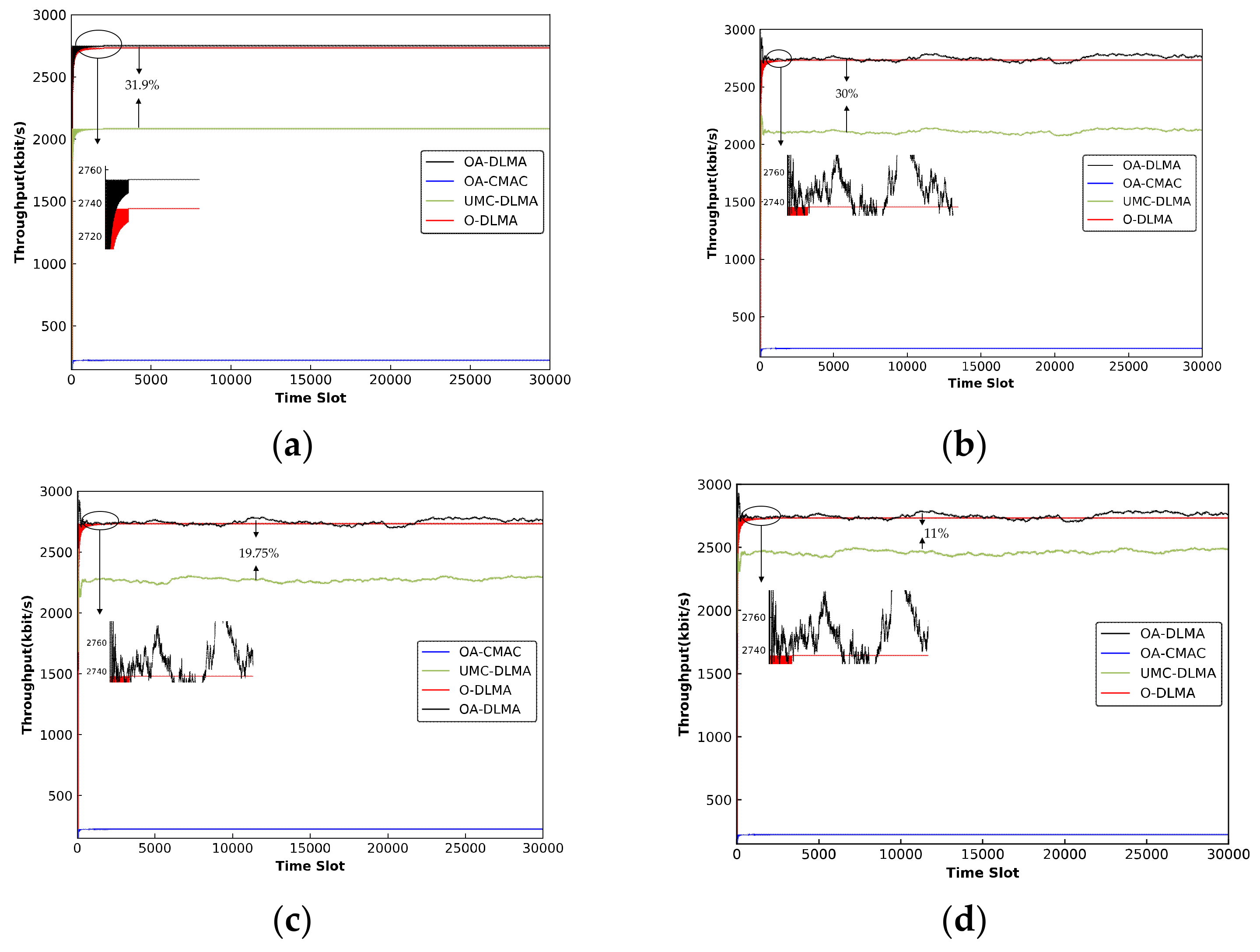 Sensors 22 01628 g012 550
