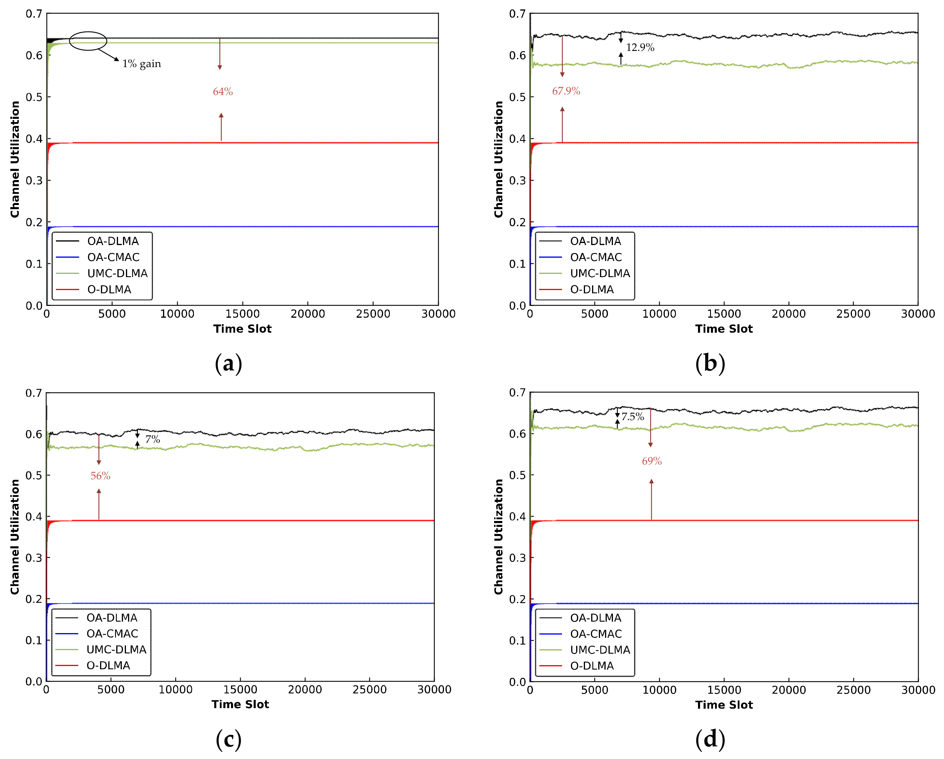 Sensors 22 01628 g013 550