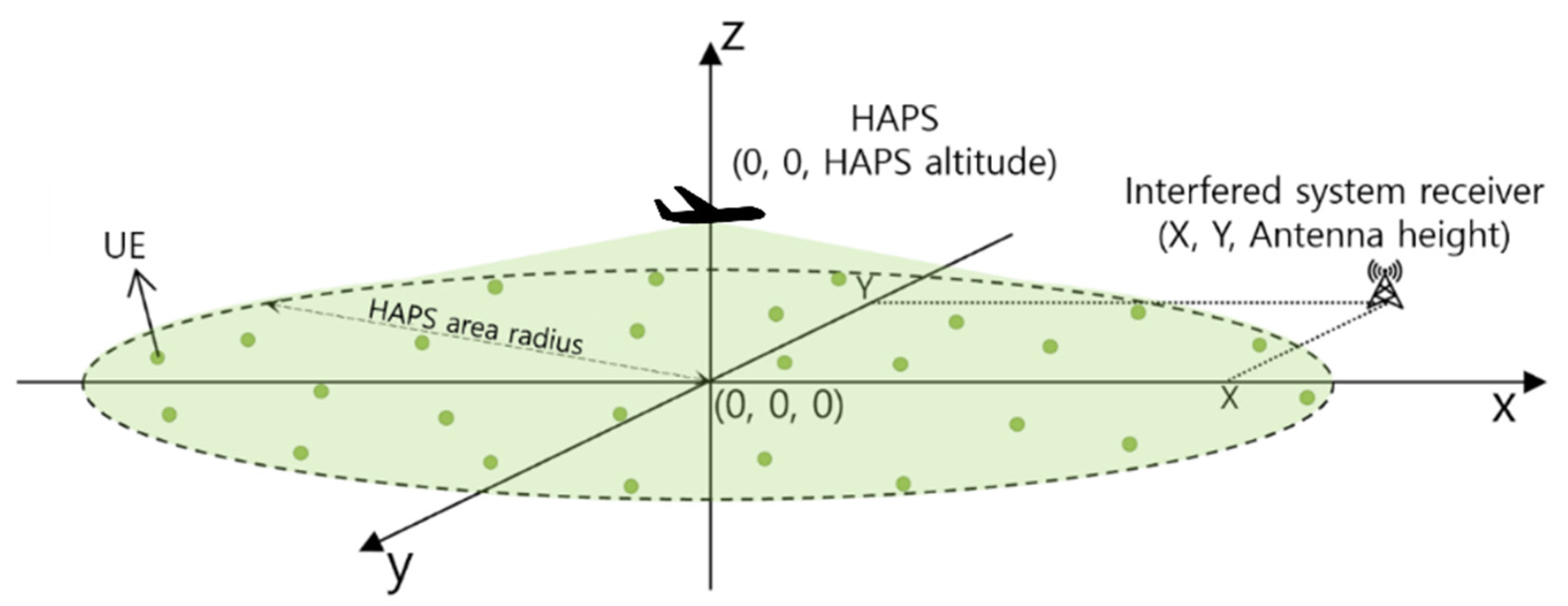 Sensors 22 01630 g001