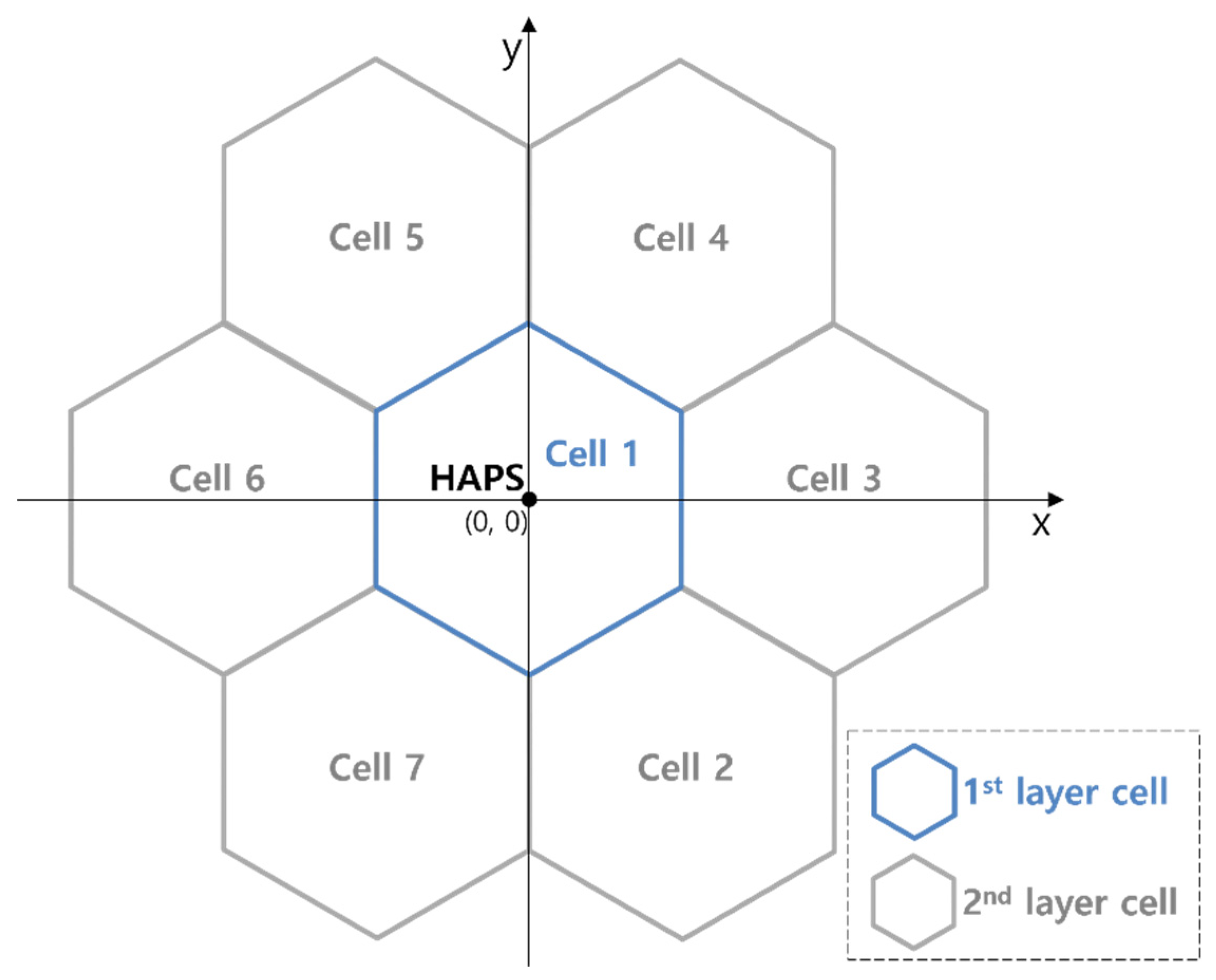Sensors 22 01630 g002