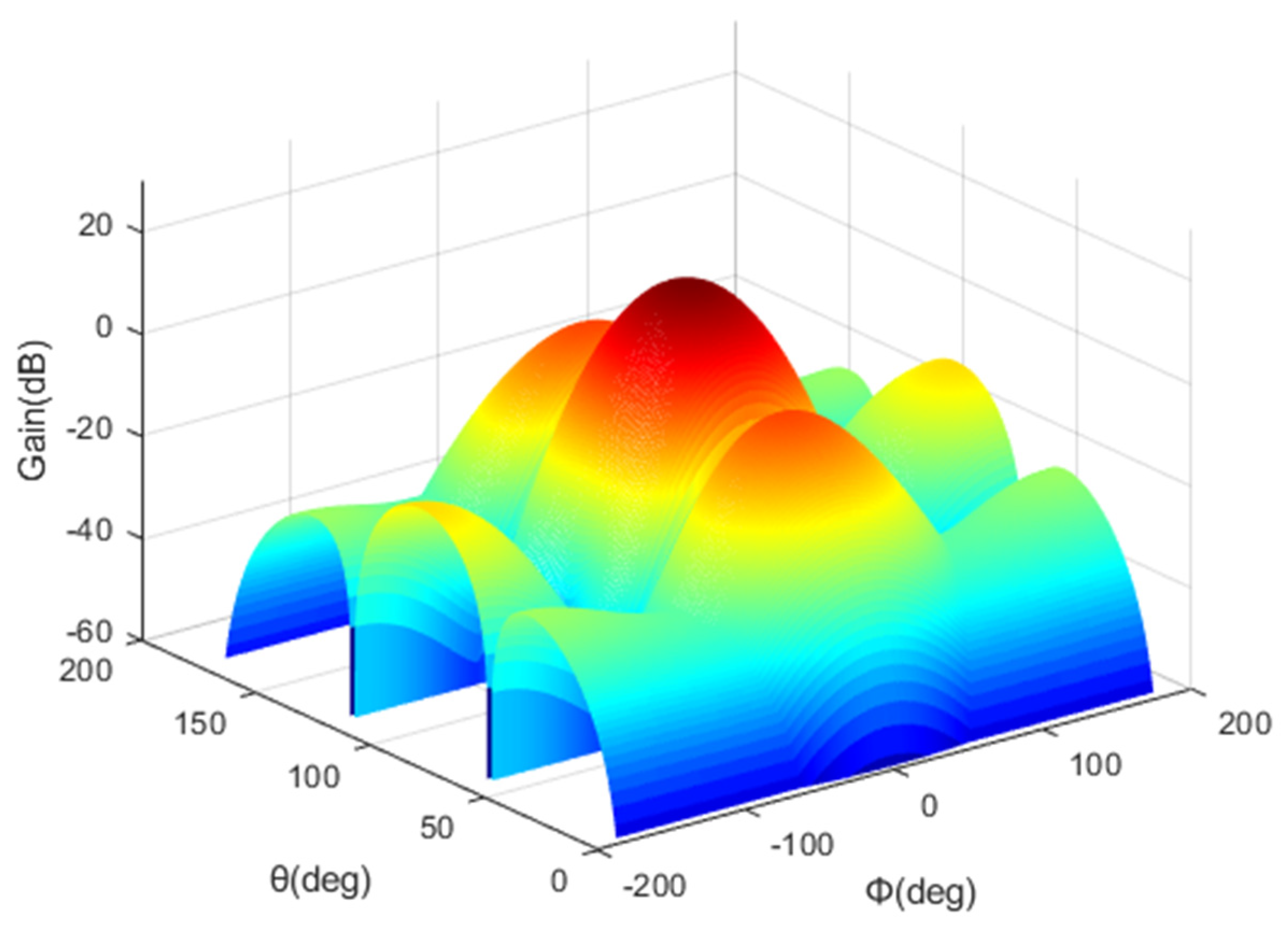 Sensors 22 01630 g005