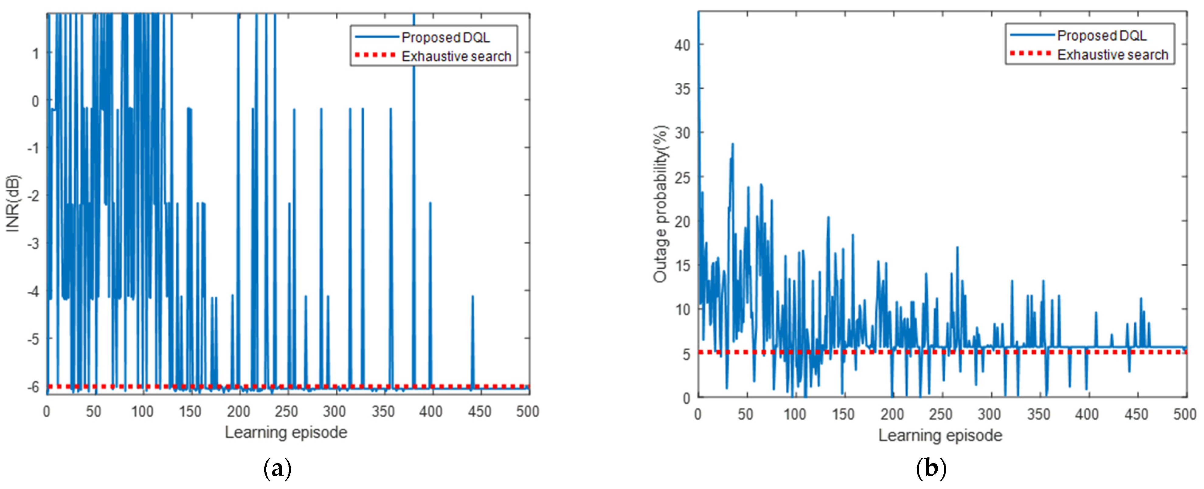 Sensors 22 01630 g016