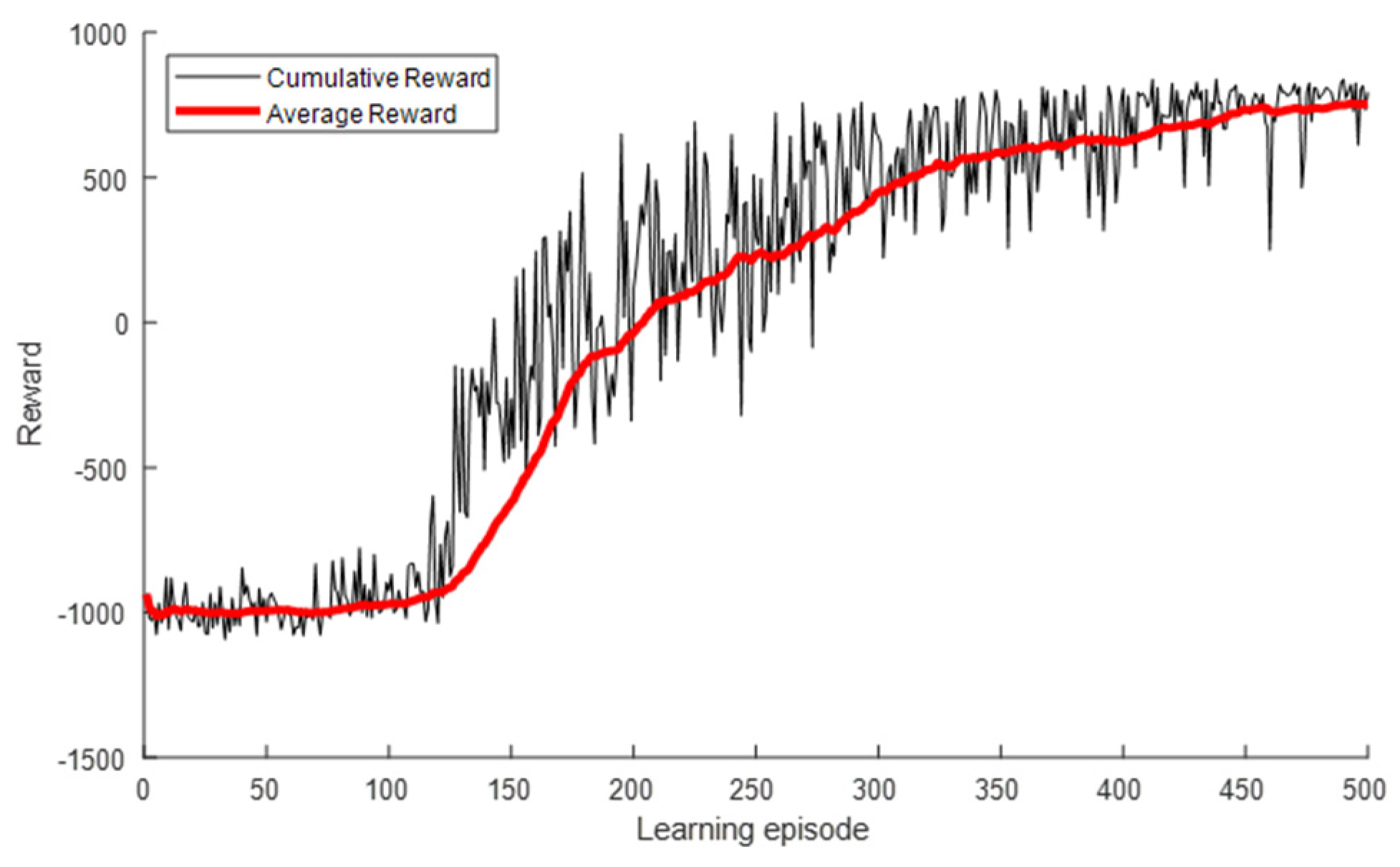 Sensors 22 01630 g017