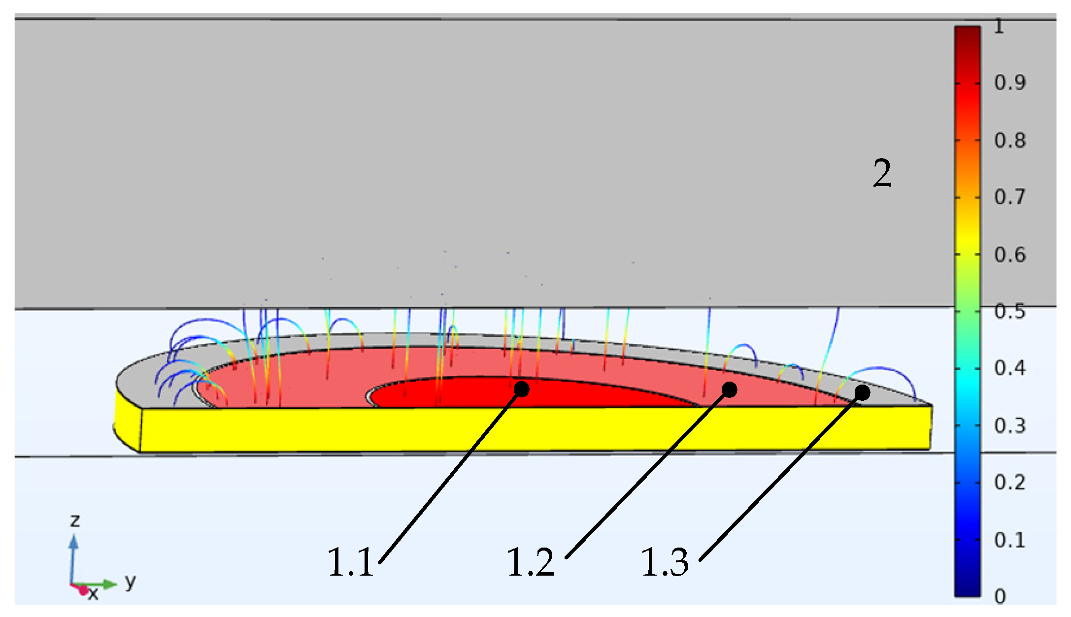 Sensors 22 01634 g006