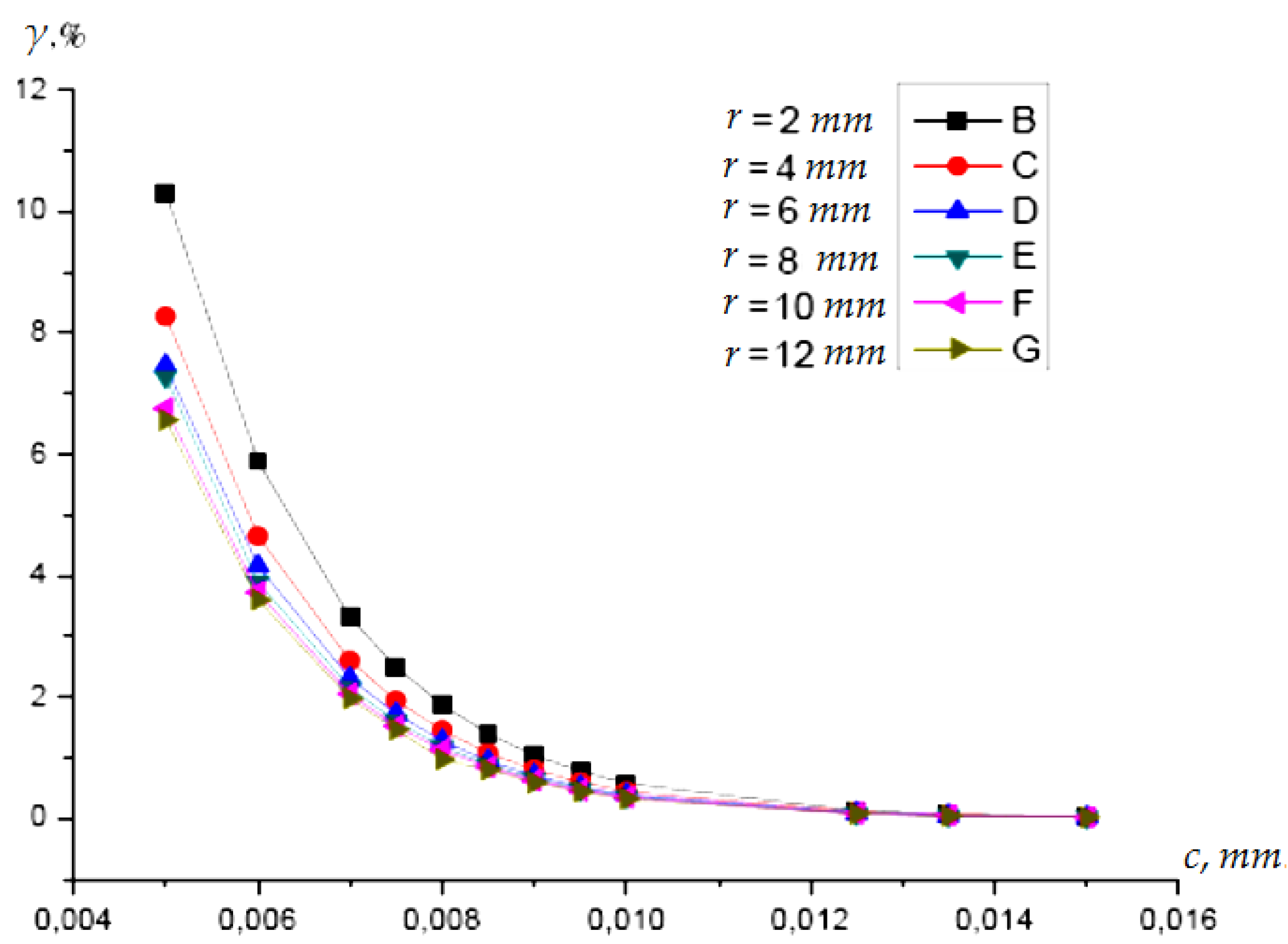 Sensors 22 01634 g010