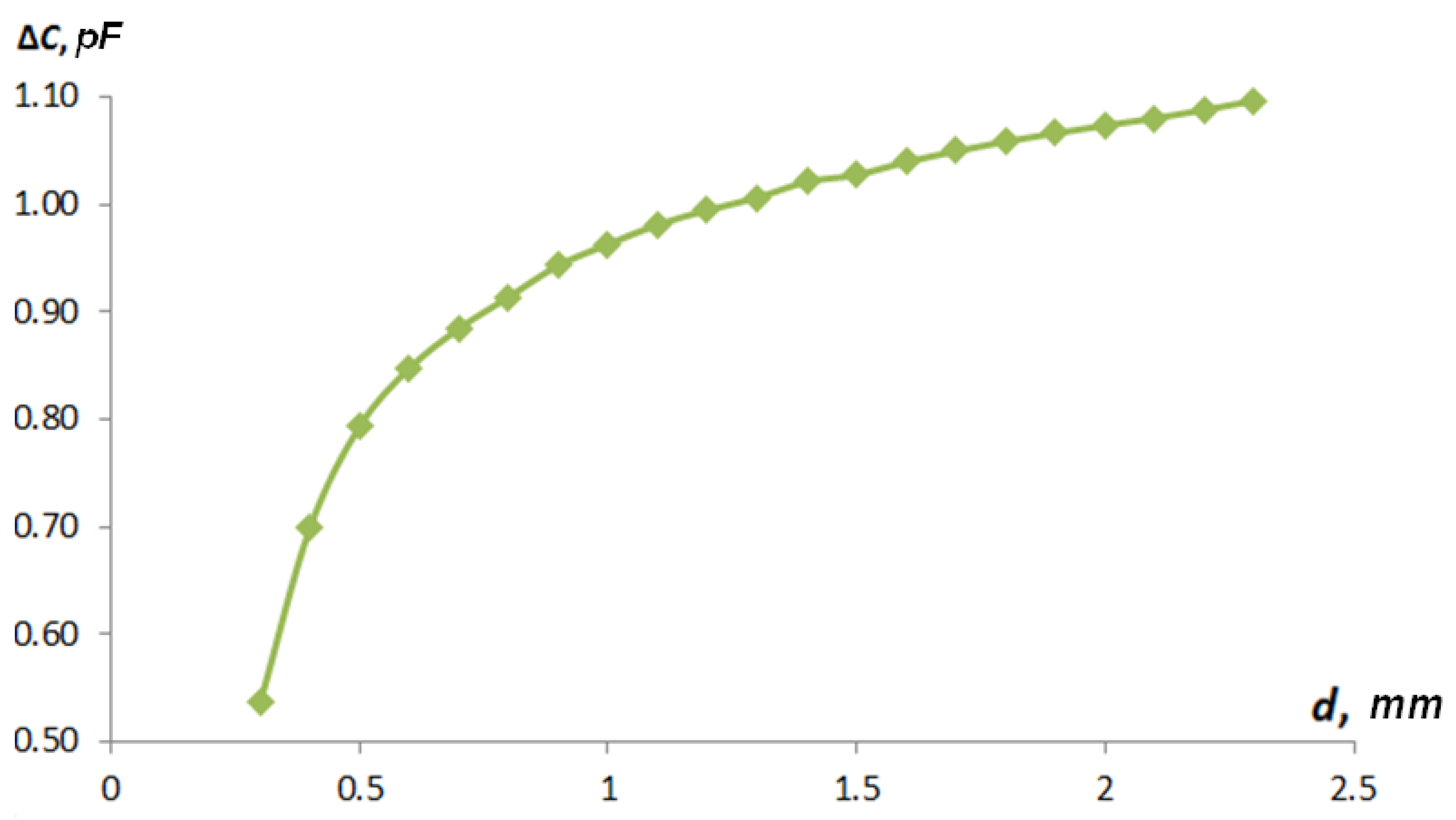 Sensors 22 01634 g015