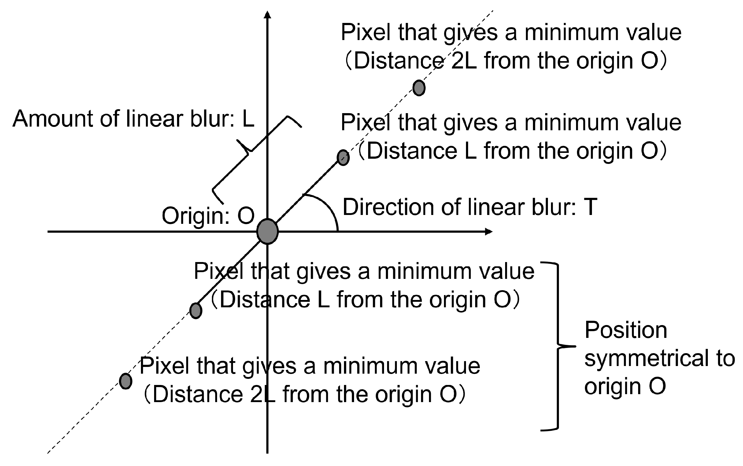 Sensors 22 01635 g001 550