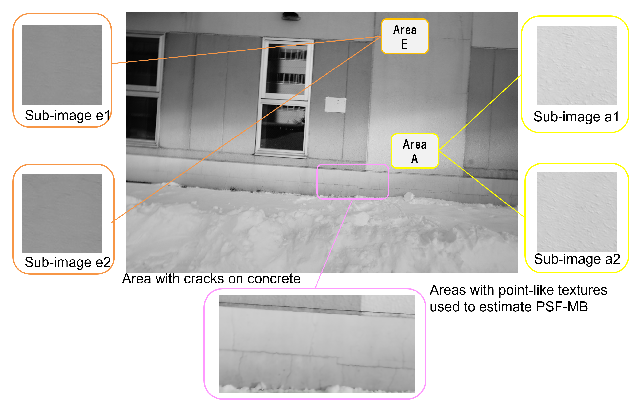 Sensors 22 01635 g012 550