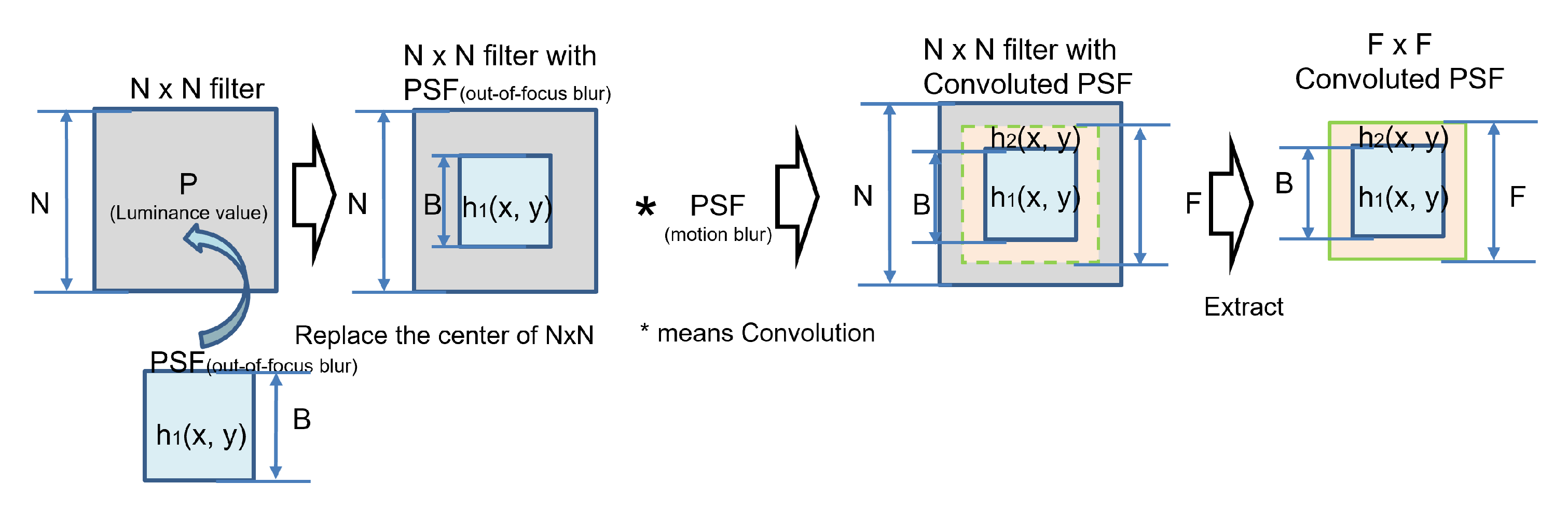 Sensors 22 01635 g014 550