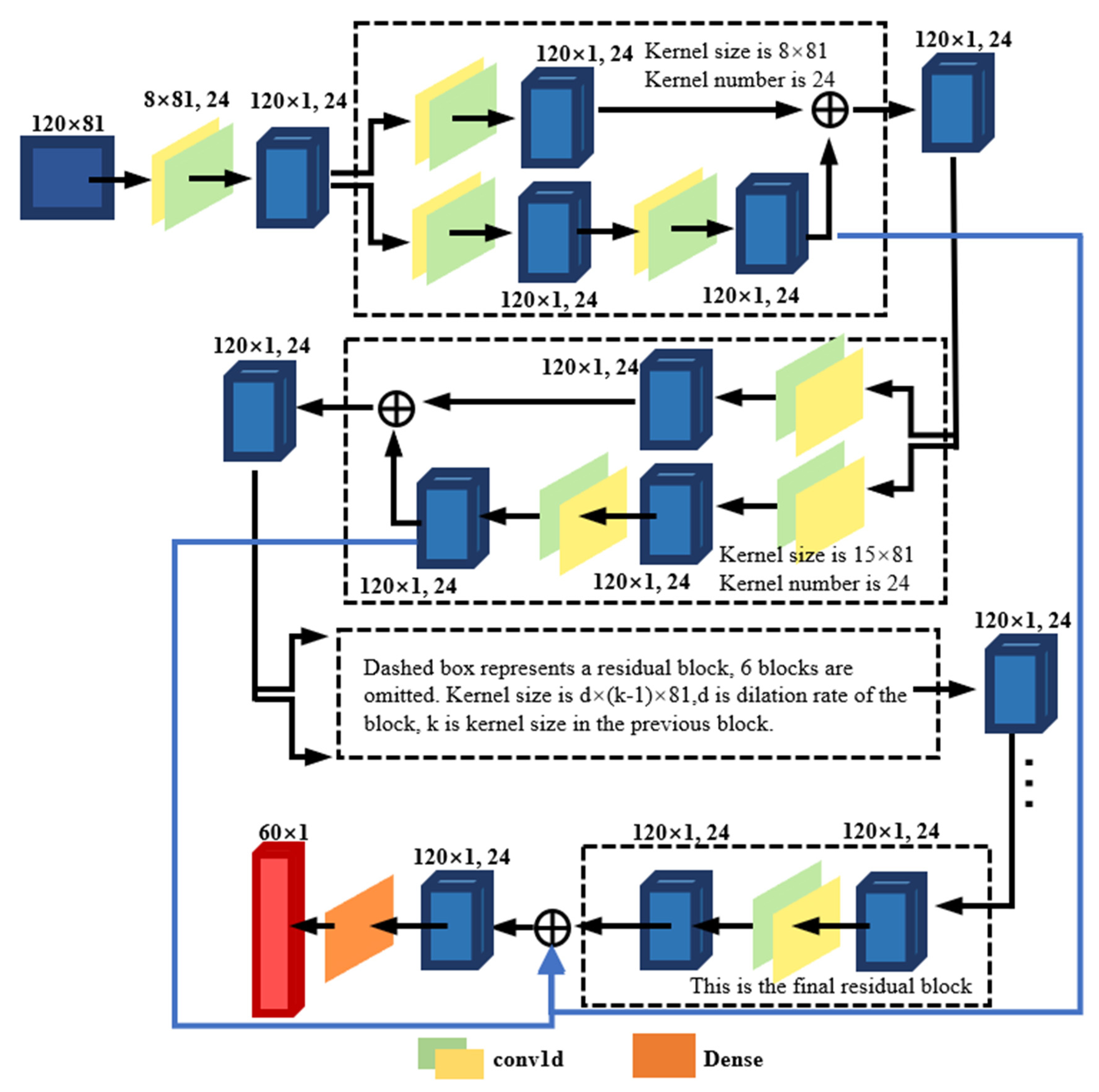 Sensors 22 01636 g001 550
