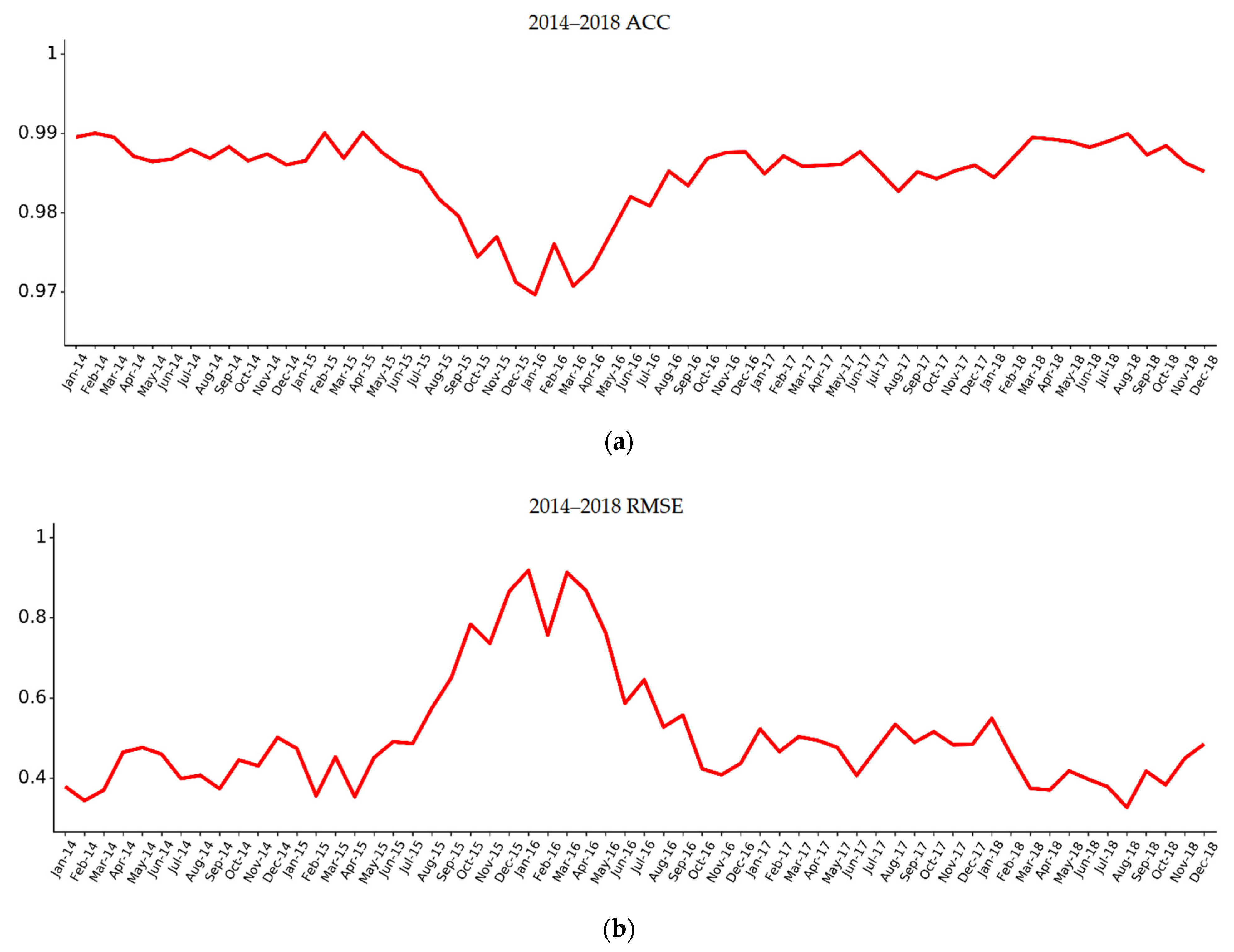 Sensors 22 01636 g002 550