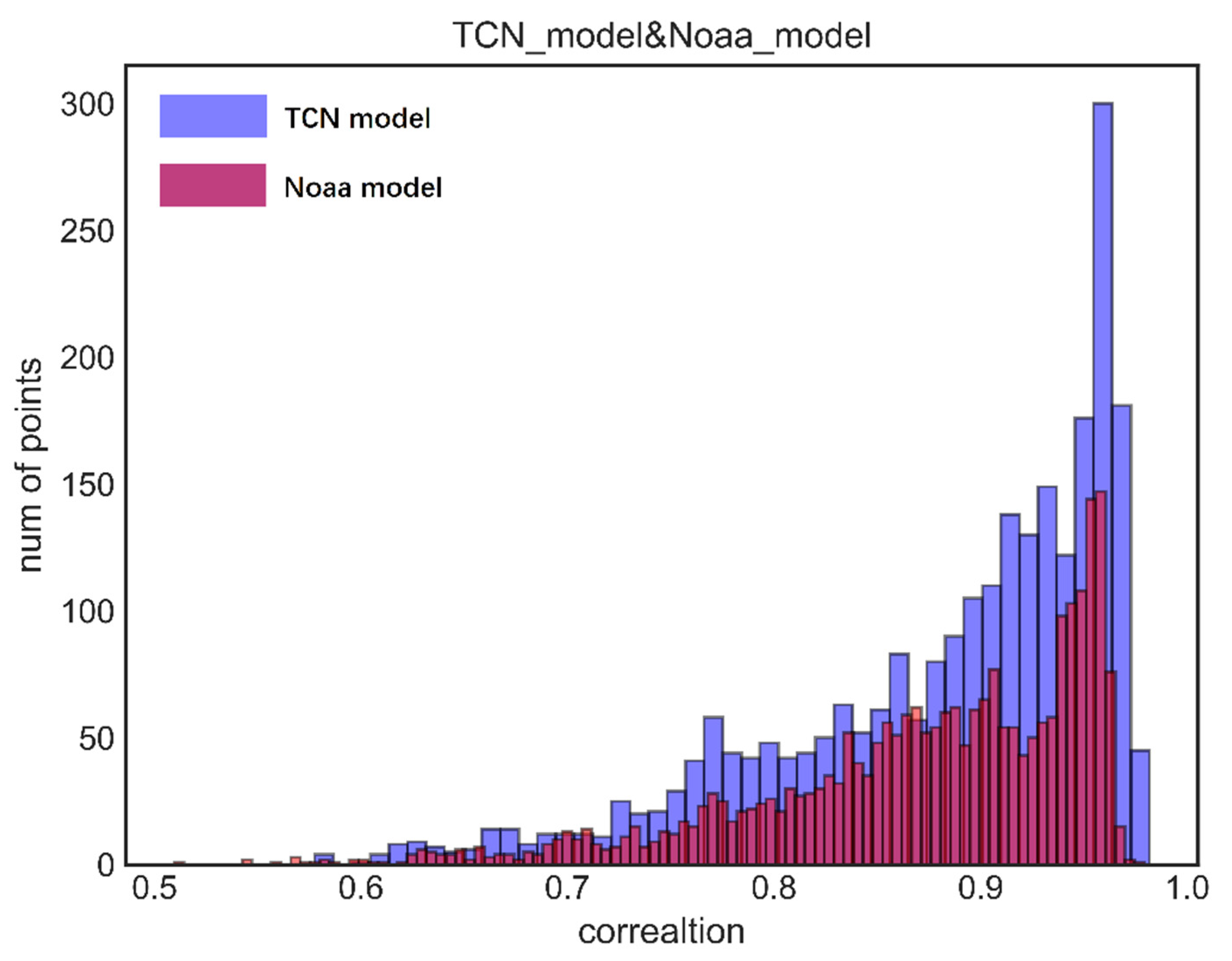 Sensors 22 01636 g003 550