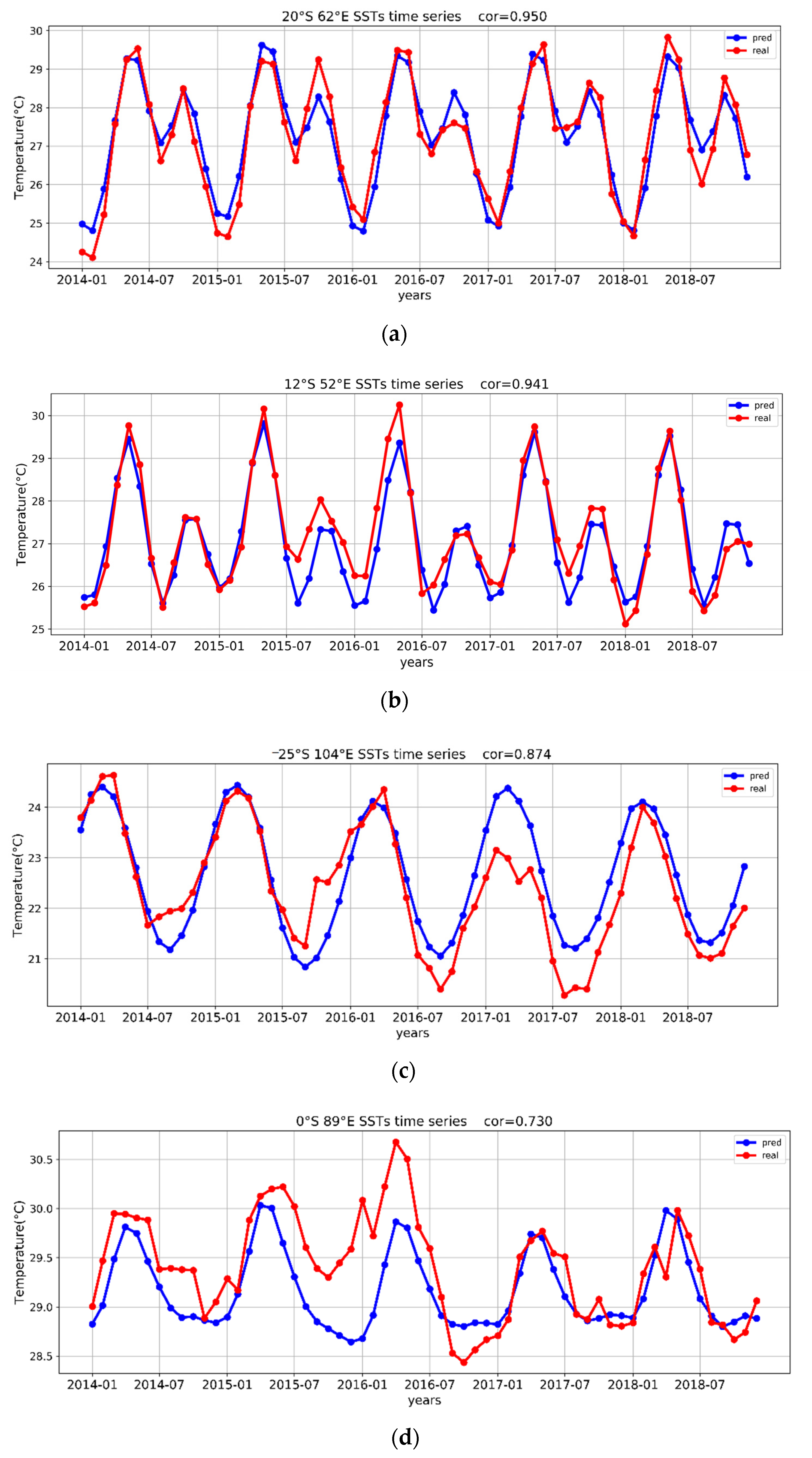 Sensors 22 01636 g004a 550