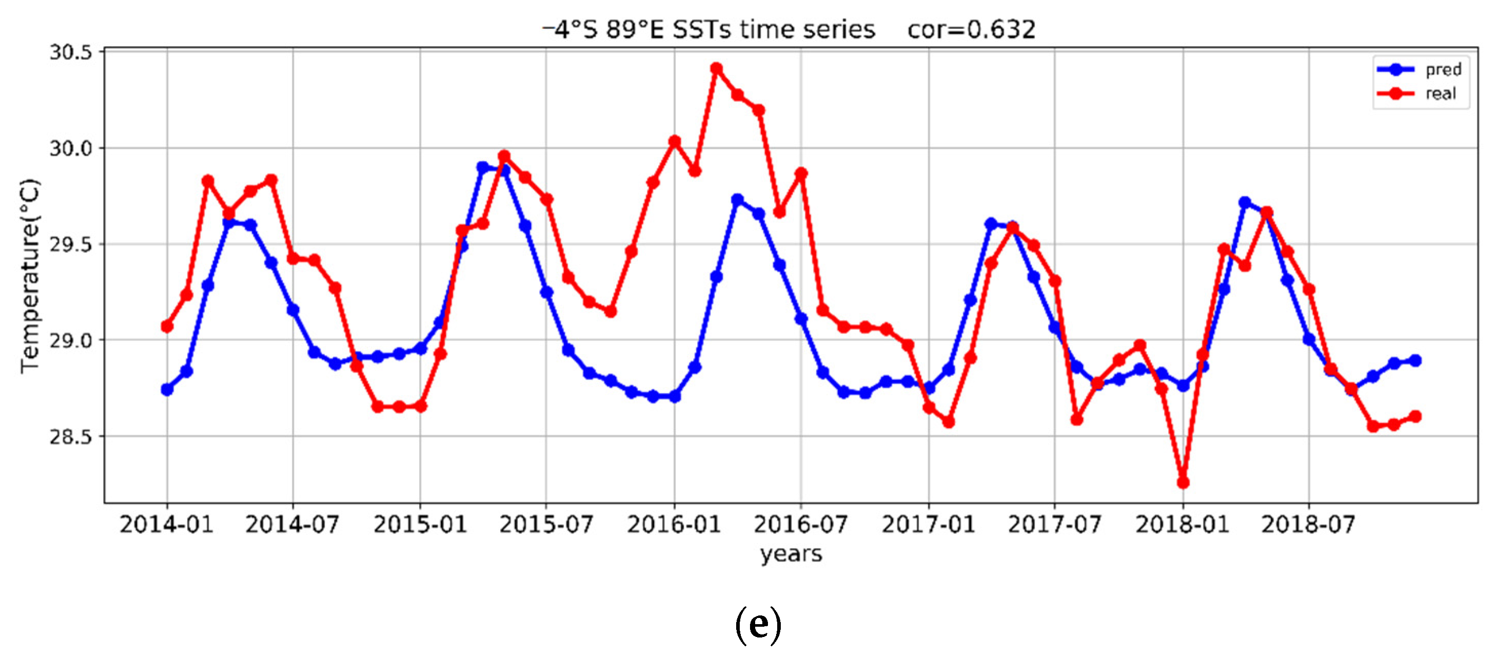 Sensors 22 01636 g004b 550