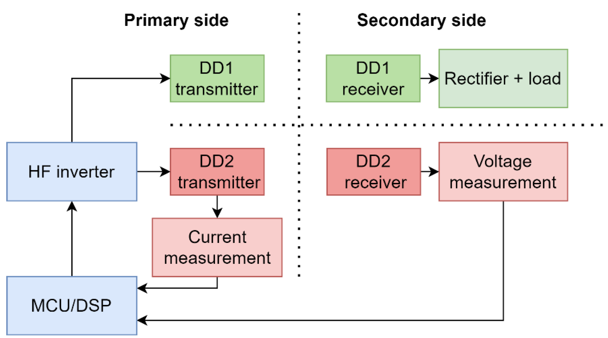 Sensors 22 01637 g004