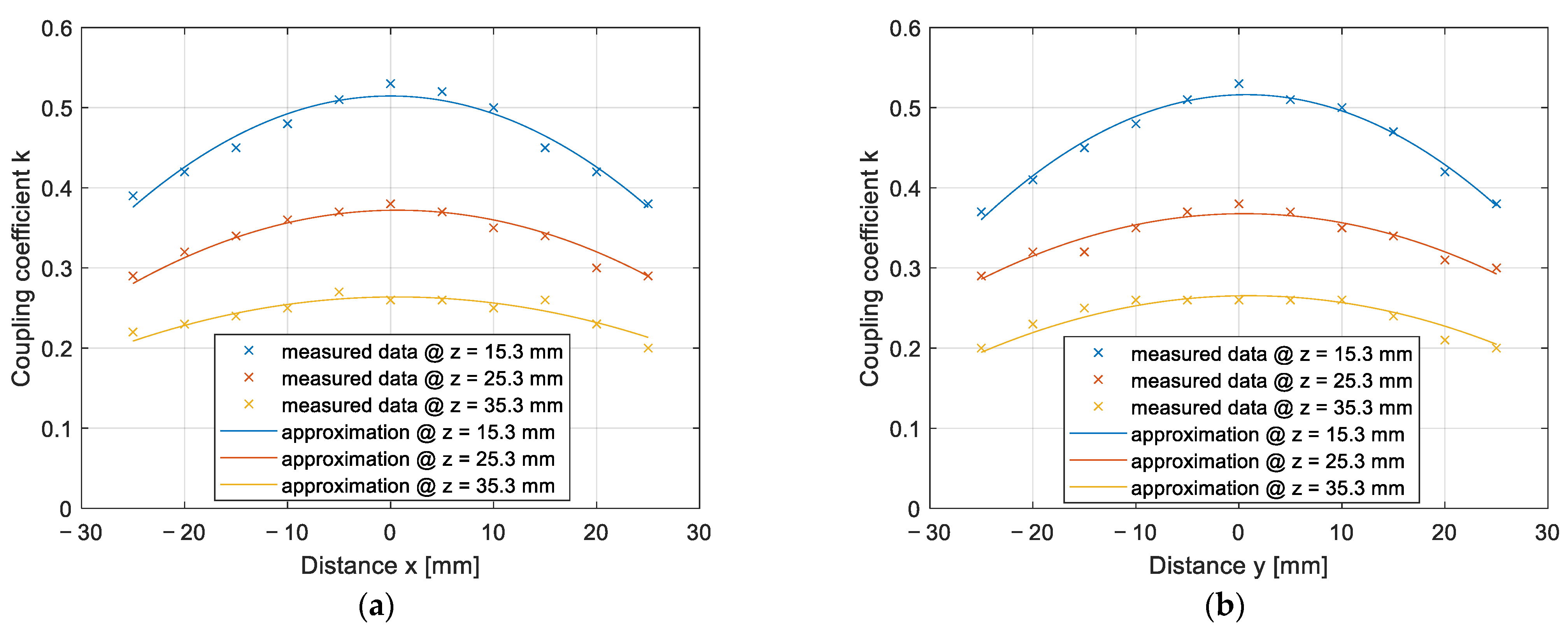 Sensors 22 01637 g014