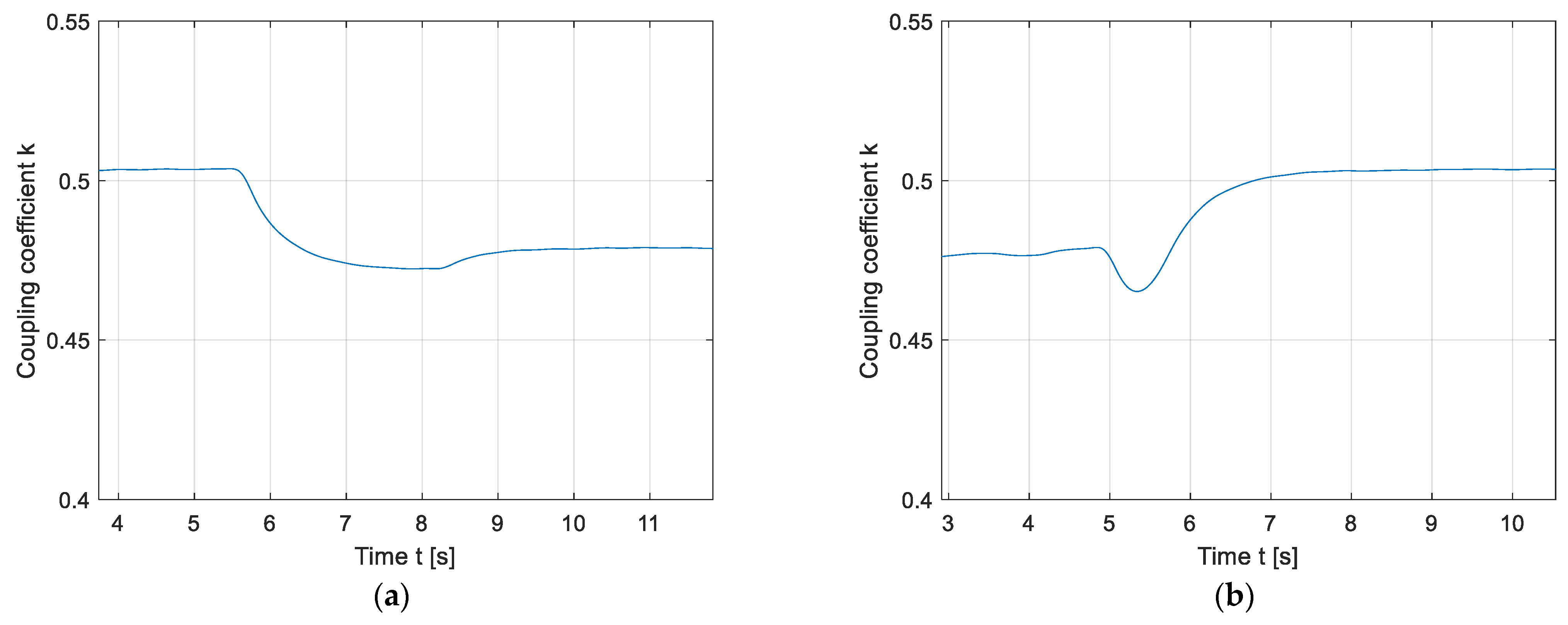 Sensors 22 01637 g016